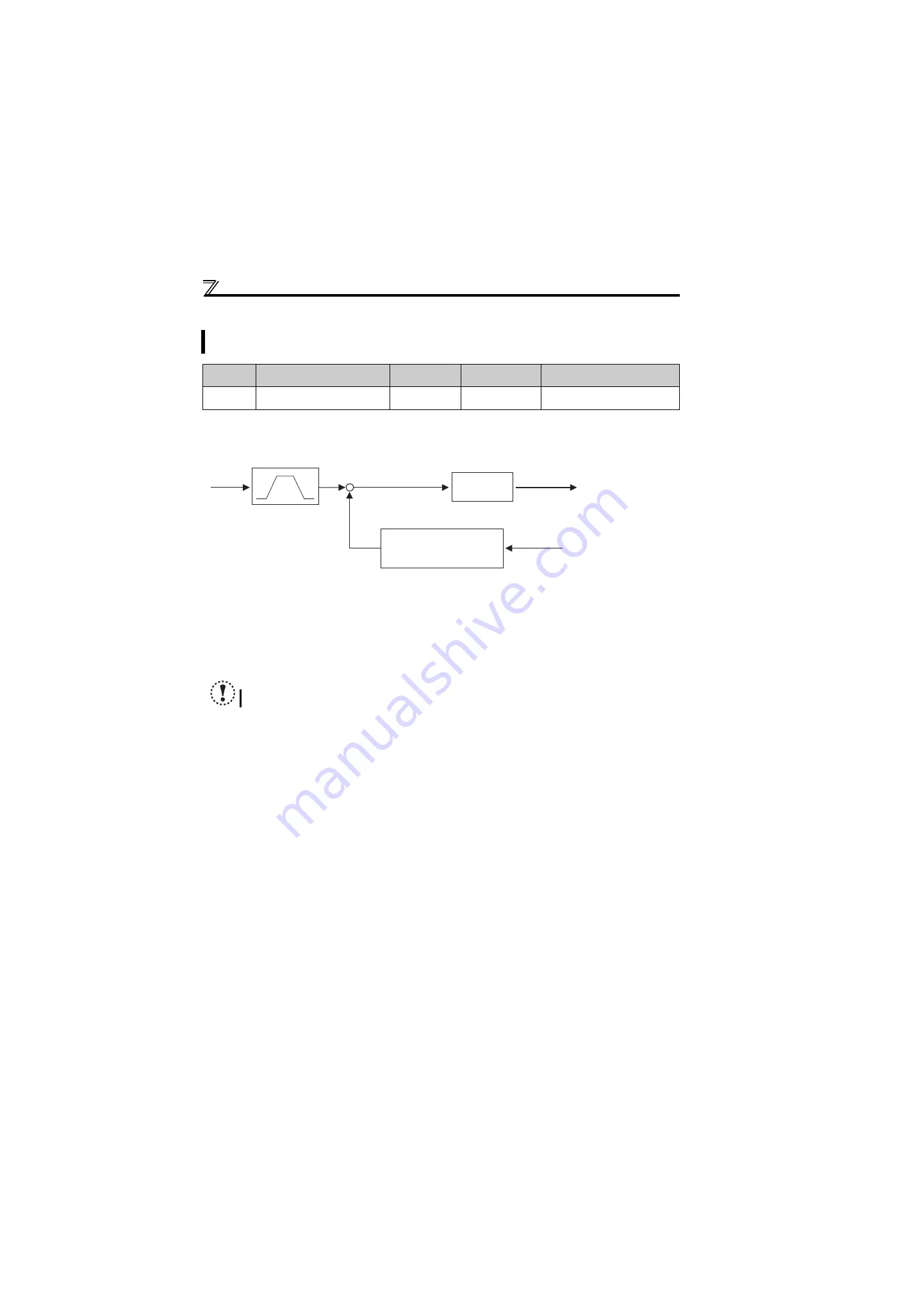 Mitsubishi Electric FR-D700 Series Скачать руководство пользователя страница 148