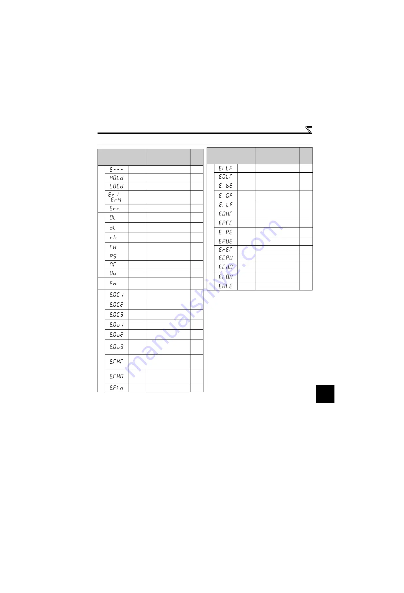 Mitsubishi Electric FR-D700 Series Instruction Manual Download Page 249