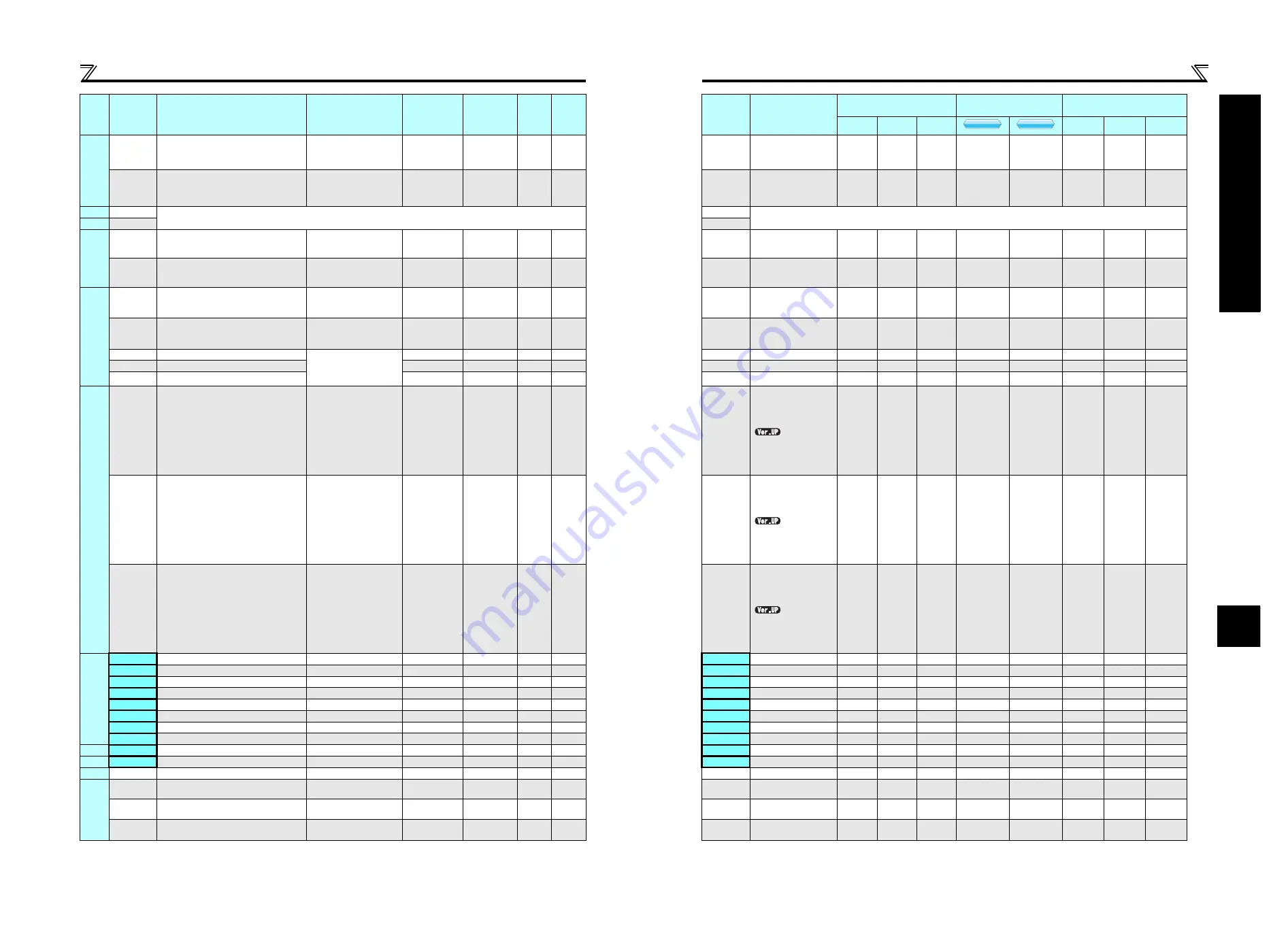 Mitsubishi Electric FR-D710W-0.1K Instruction Manual Download Page 70