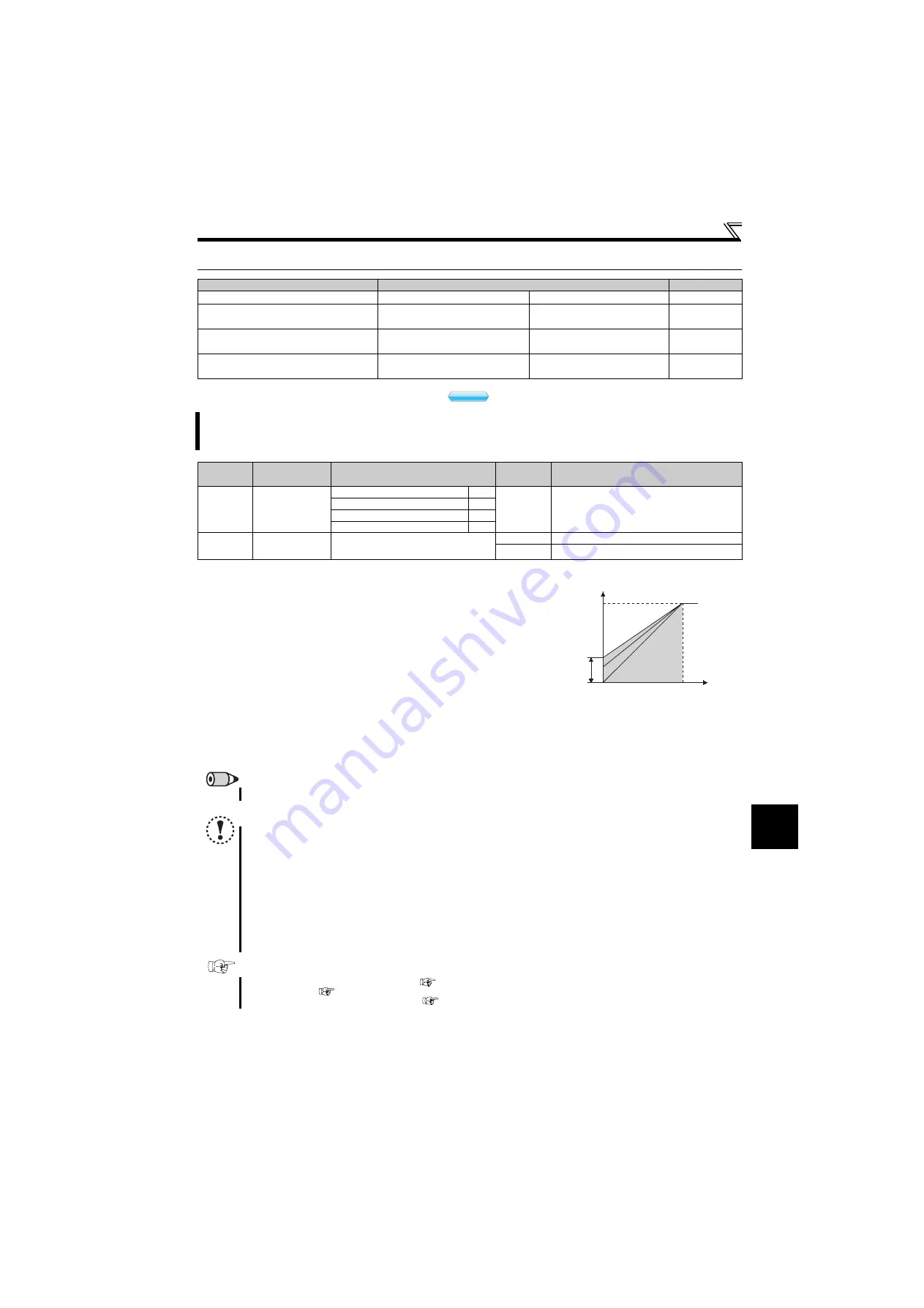 Mitsubishi Electric FR-D710W-0.1K Instruction Manual Download Page 77