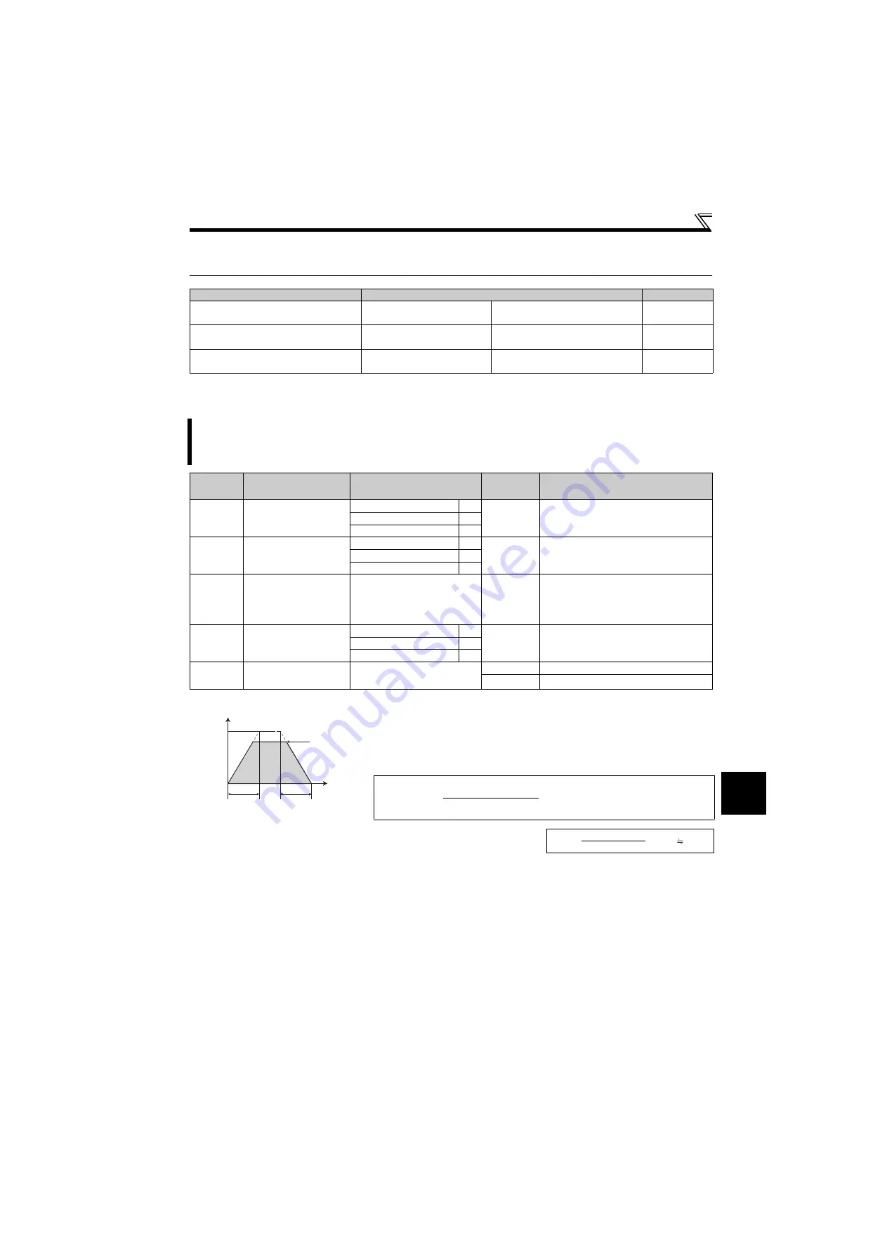 Mitsubishi Electric FR-D710W-0.1K Instruction Manual Download Page 99