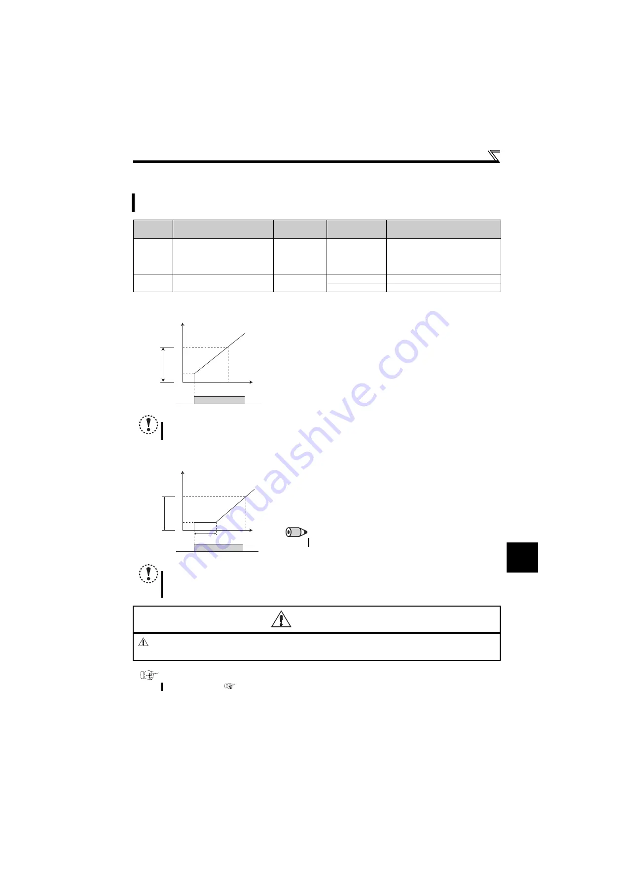 Mitsubishi Electric FR-D710W-0.1K Instruction Manual Download Page 101