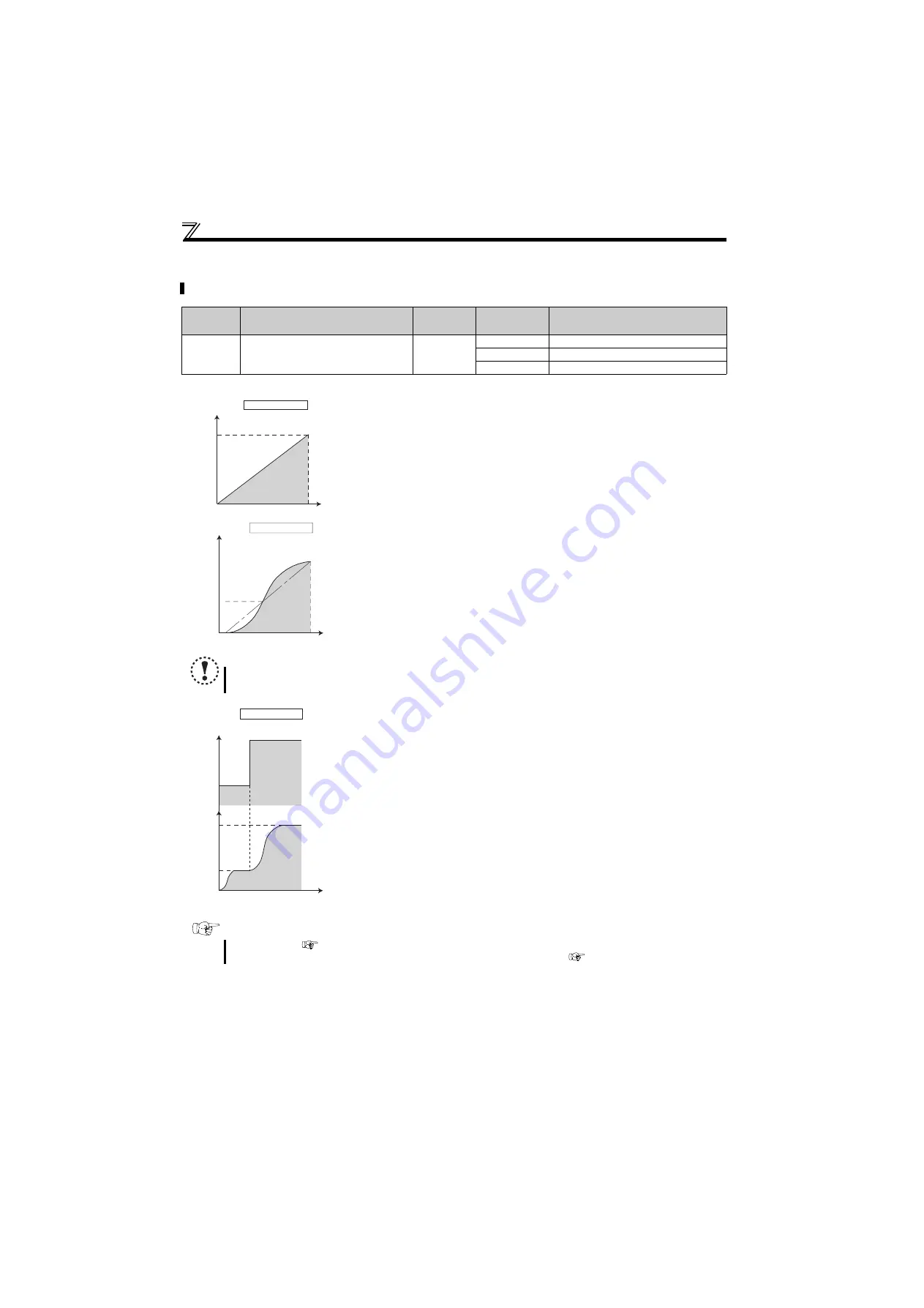 Mitsubishi Electric FR-D710W-0.1K Instruction Manual Download Page 102