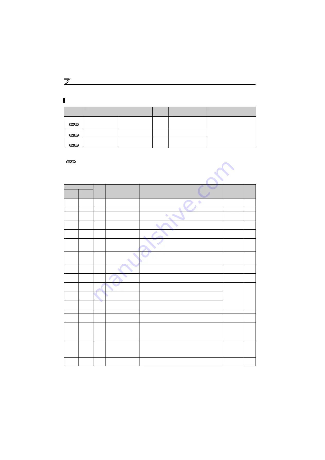 Mitsubishi Electric FR-D710W-0.1K Instruction Manual Download Page 122