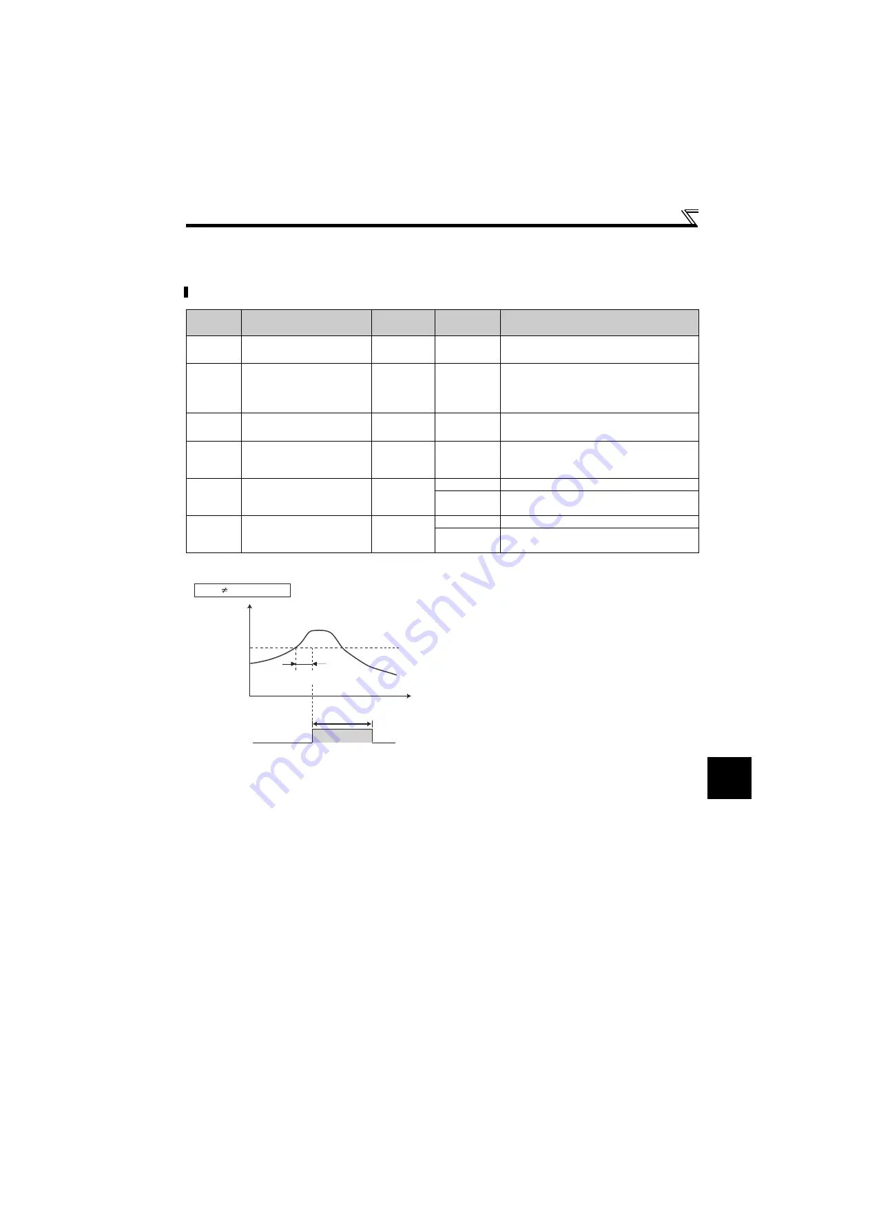 Mitsubishi Electric FR-D710W-0.1K Instruction Manual Download Page 127