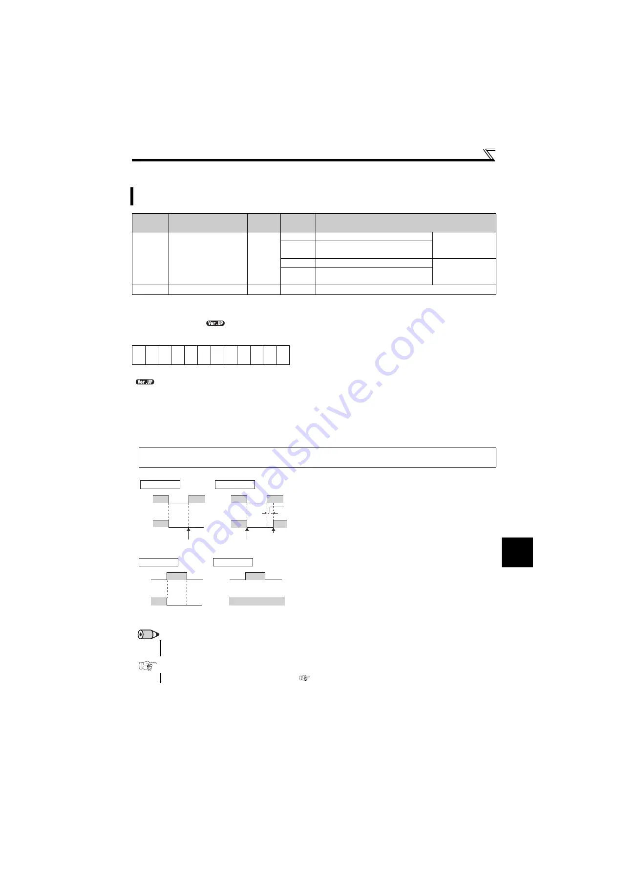 Mitsubishi Electric FR-D710W-0.1K Скачать руководство пользователя страница 129