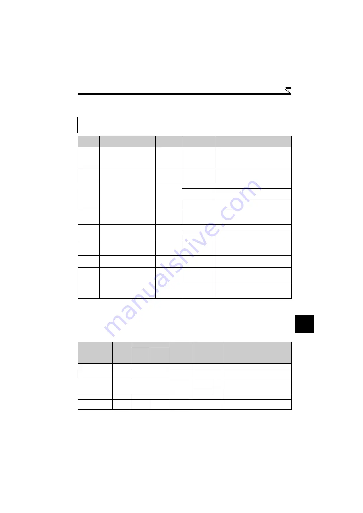 Mitsubishi Electric FR-D710W-0.1K Instruction Manual Download Page 131