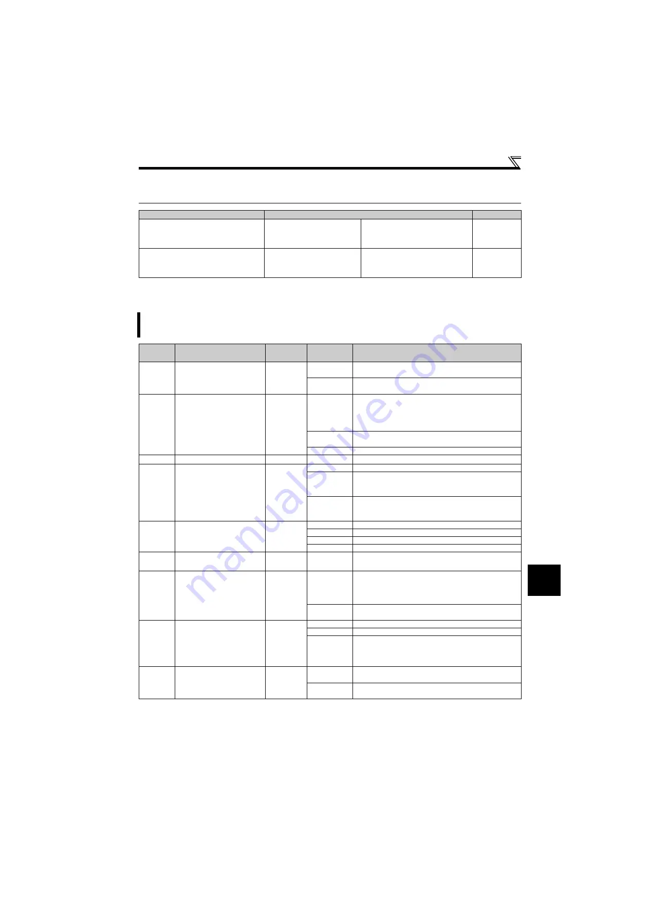 Mitsubishi Electric FR-D710W-0.1K Instruction Manual Download Page 139