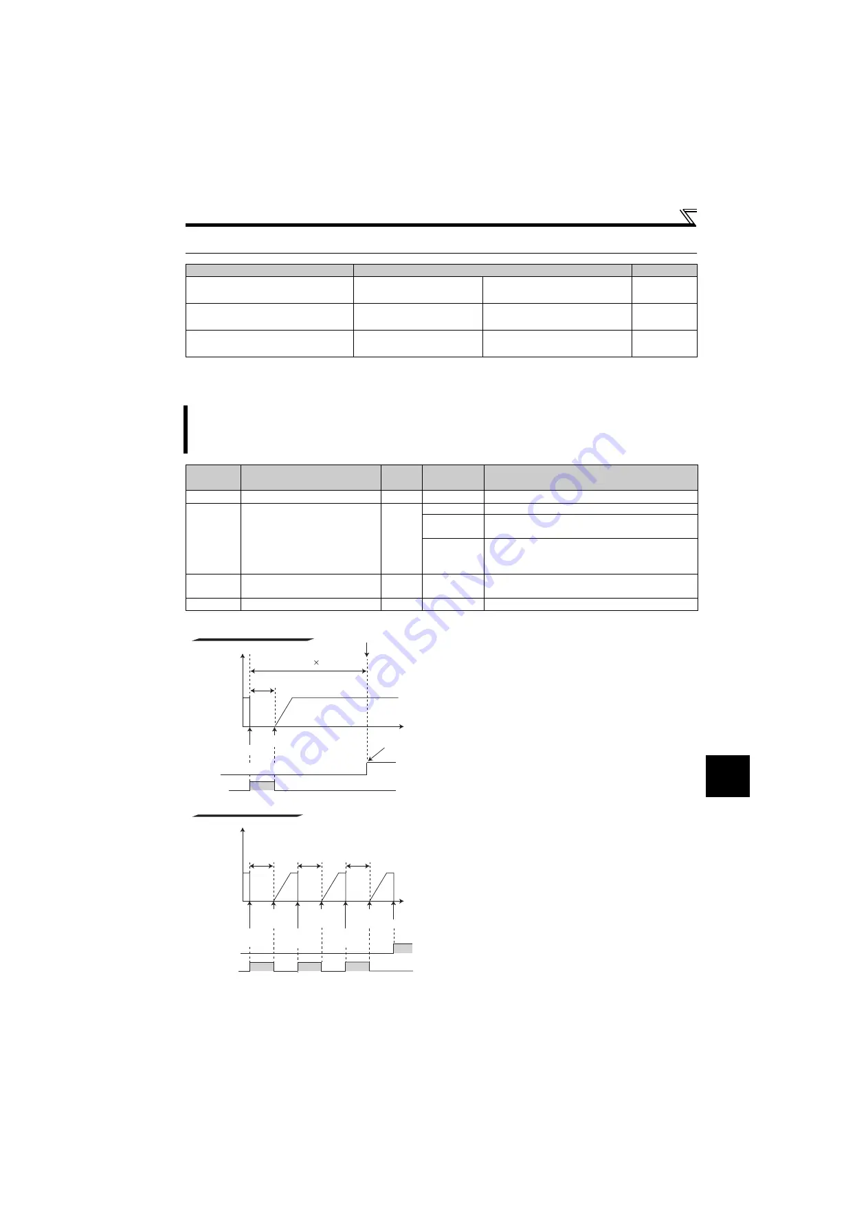 Mitsubishi Electric FR-D710W-0.1K Instruction Manual Download Page 147