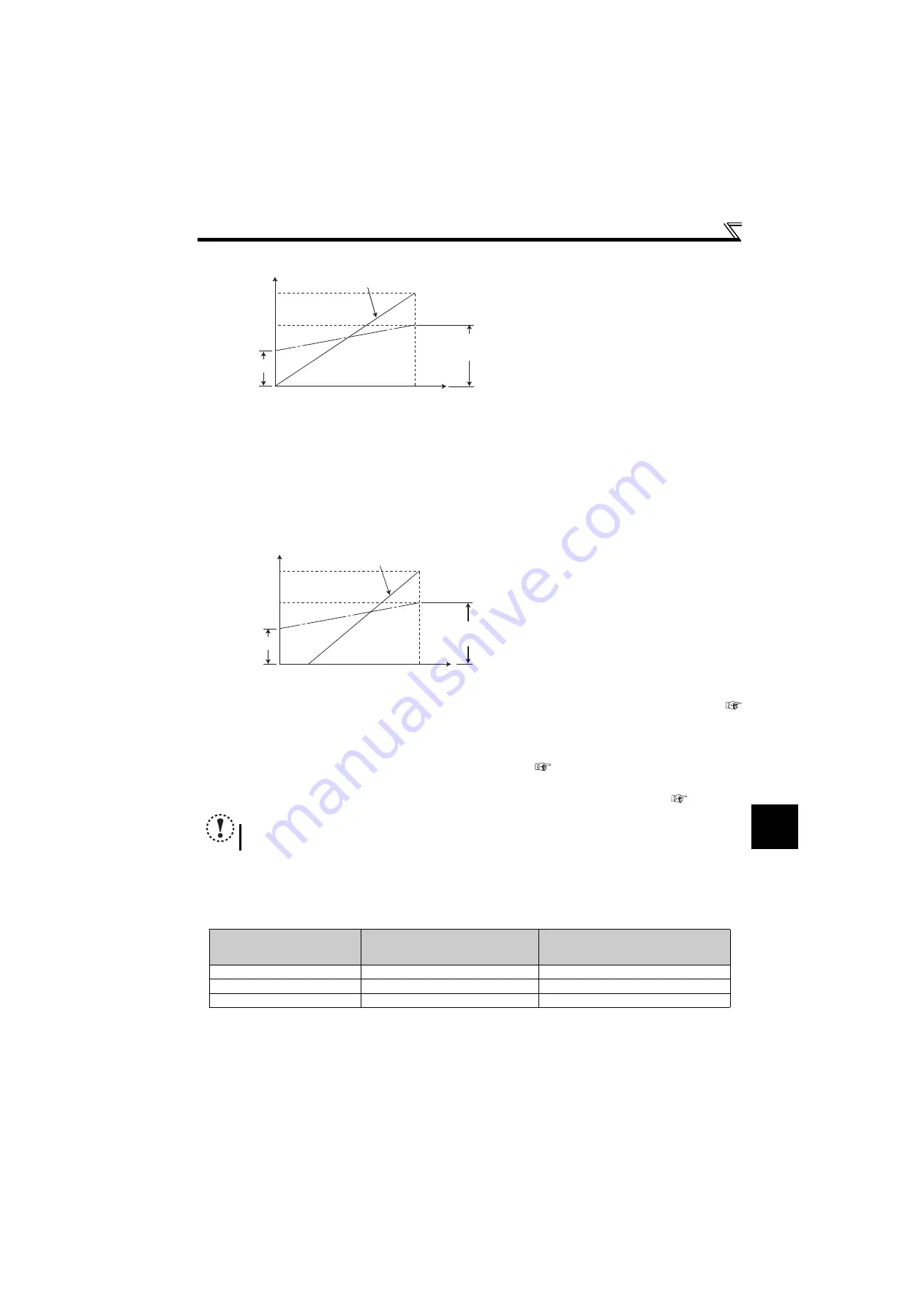 Mitsubishi Electric FR-D710W-0.1K Скачать руководство пользователя страница 157