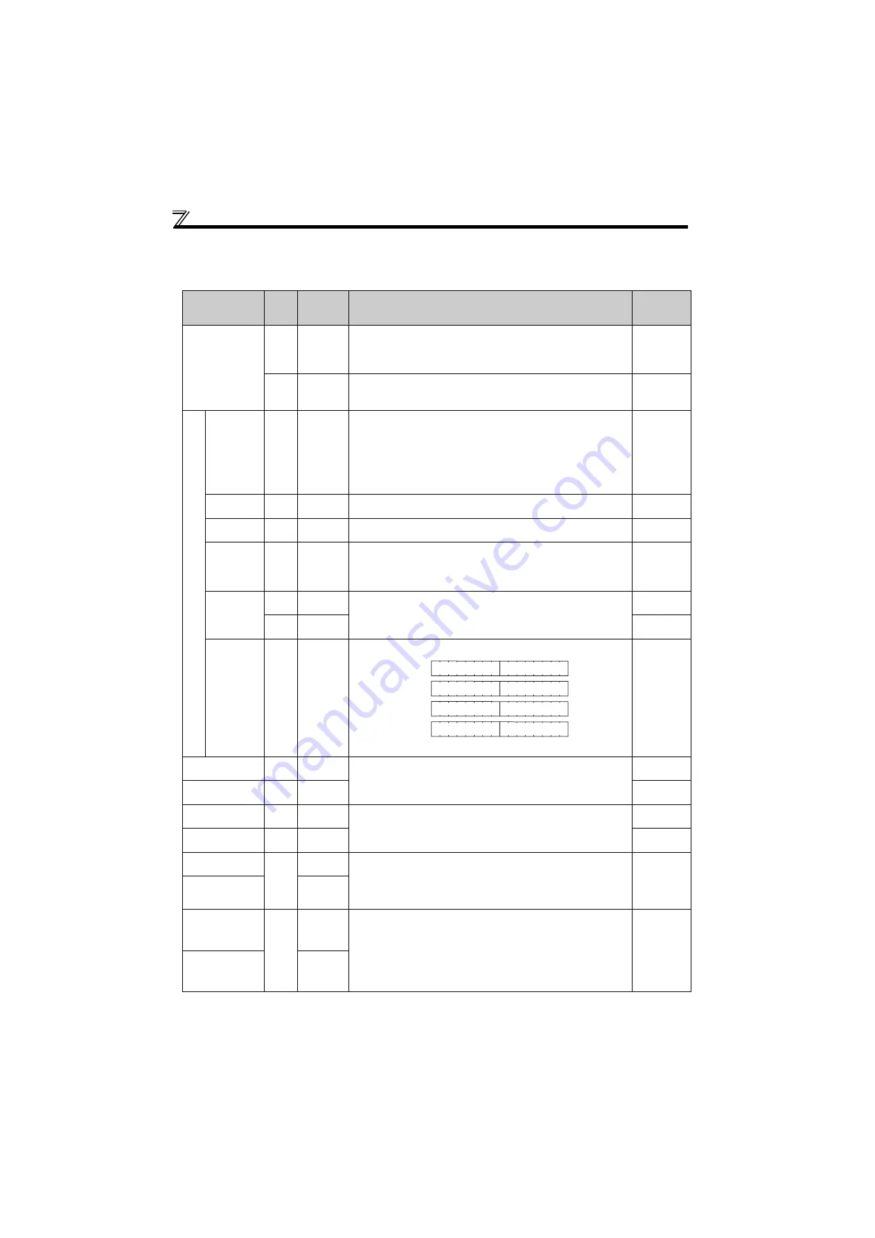 Mitsubishi Electric FR-D710W-0.1K Instruction Manual Download Page 196