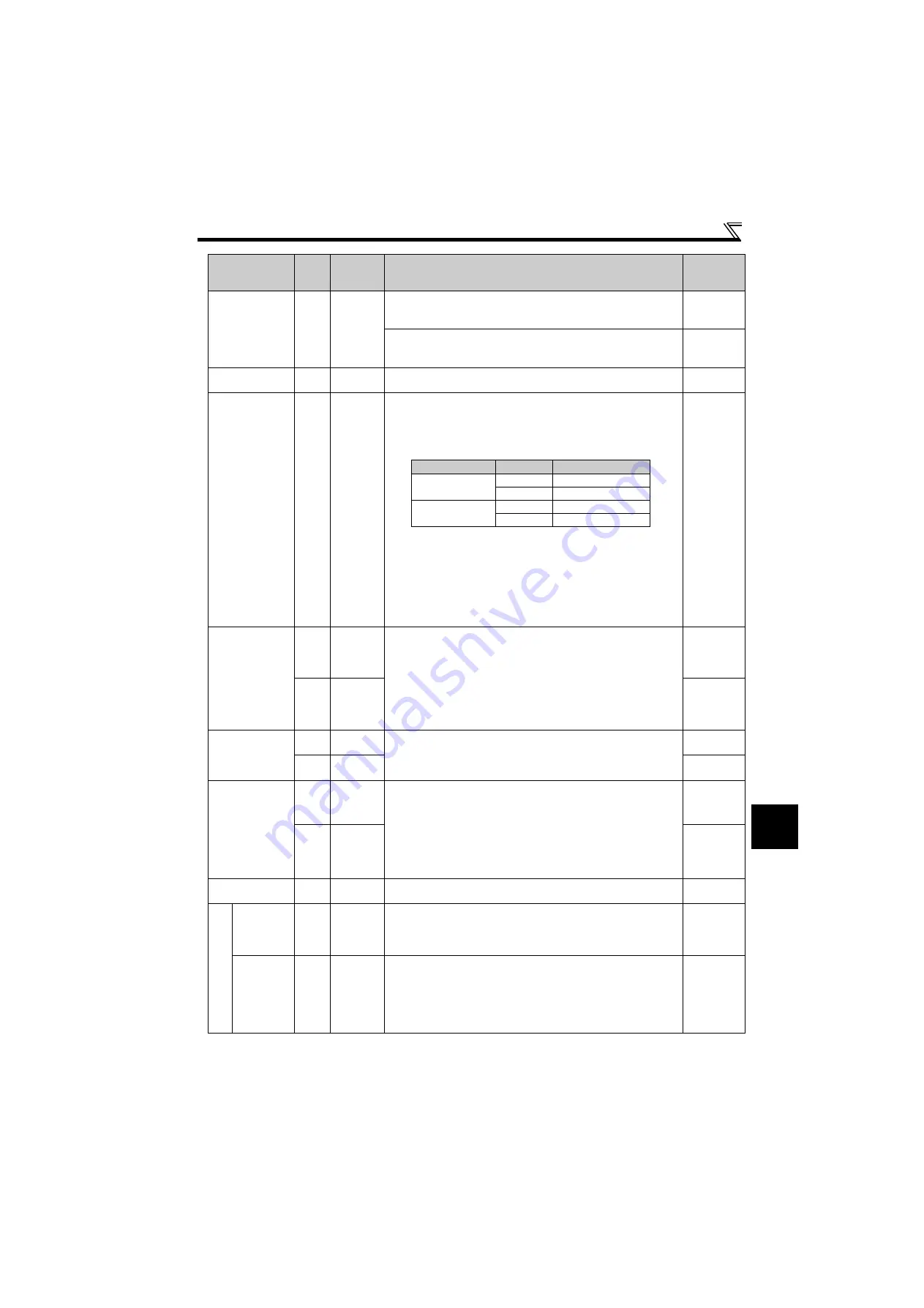 Mitsubishi Electric FR-D710W-0.1K Instruction Manual Download Page 197