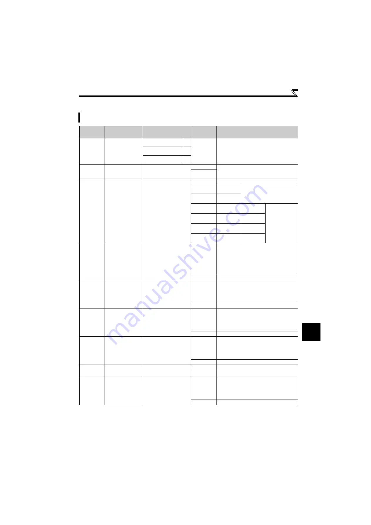 Mitsubishi Electric FR-D710W-0.1K Instruction Manual Download Page 221