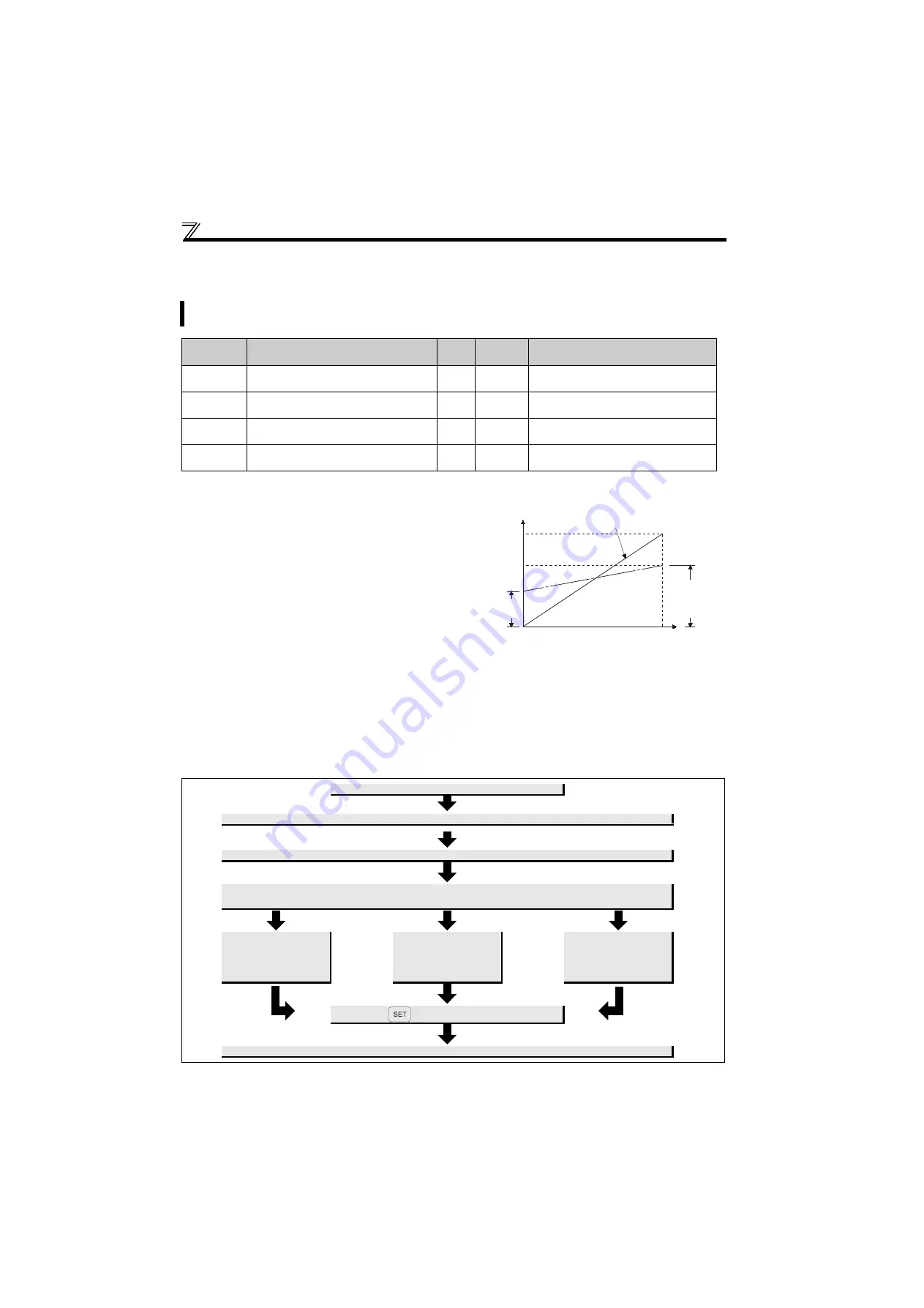 Mitsubishi Electric FR-D710W-0.1K Instruction Manual Download Page 244