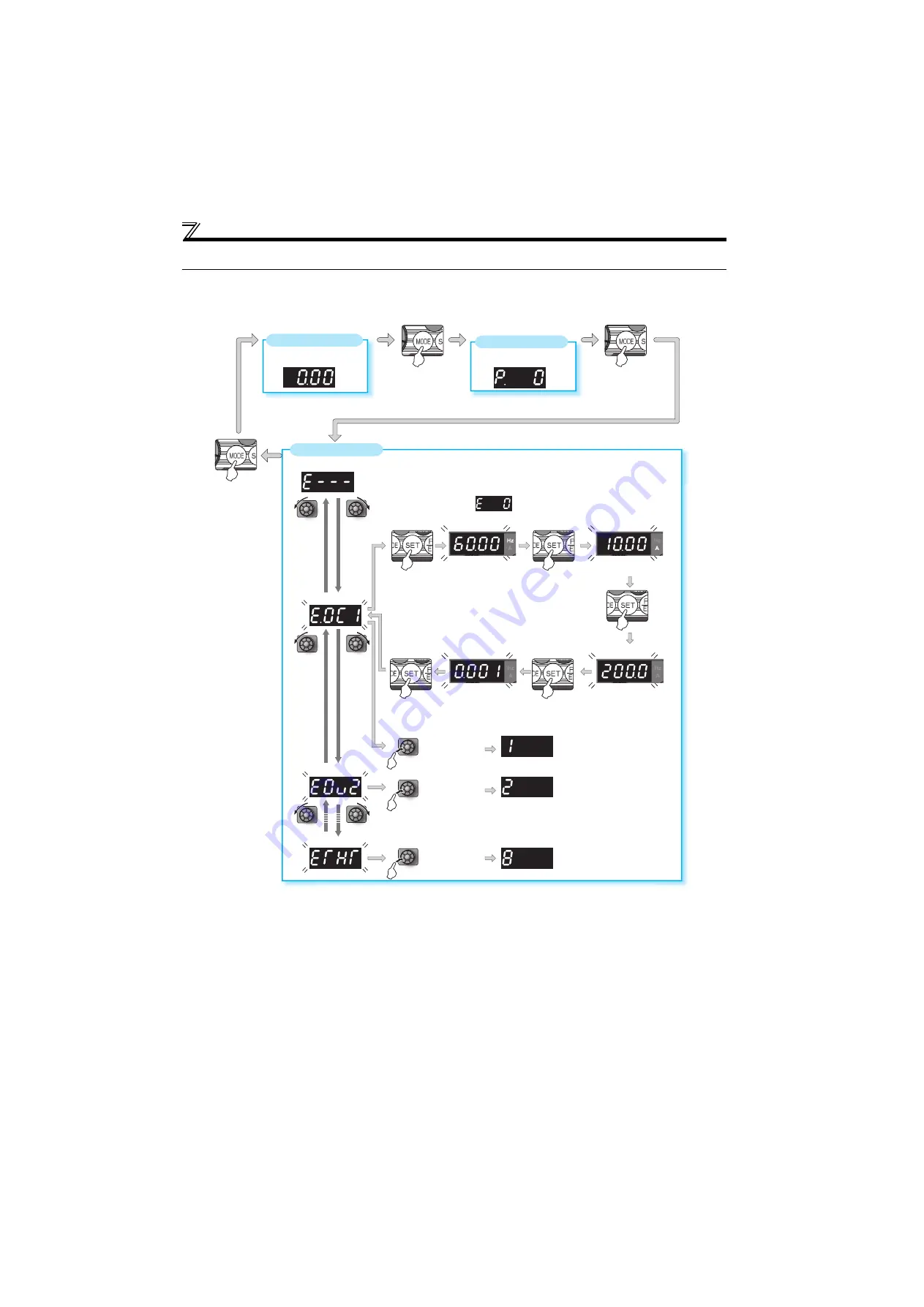 Mitsubishi Electric FR-D710W-0.1K Скачать руководство пользователя страница 252