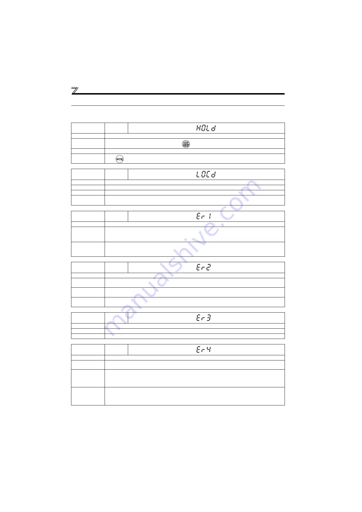 Mitsubishi Electric FR-D710W-0.1K Instruction Manual Download Page 258