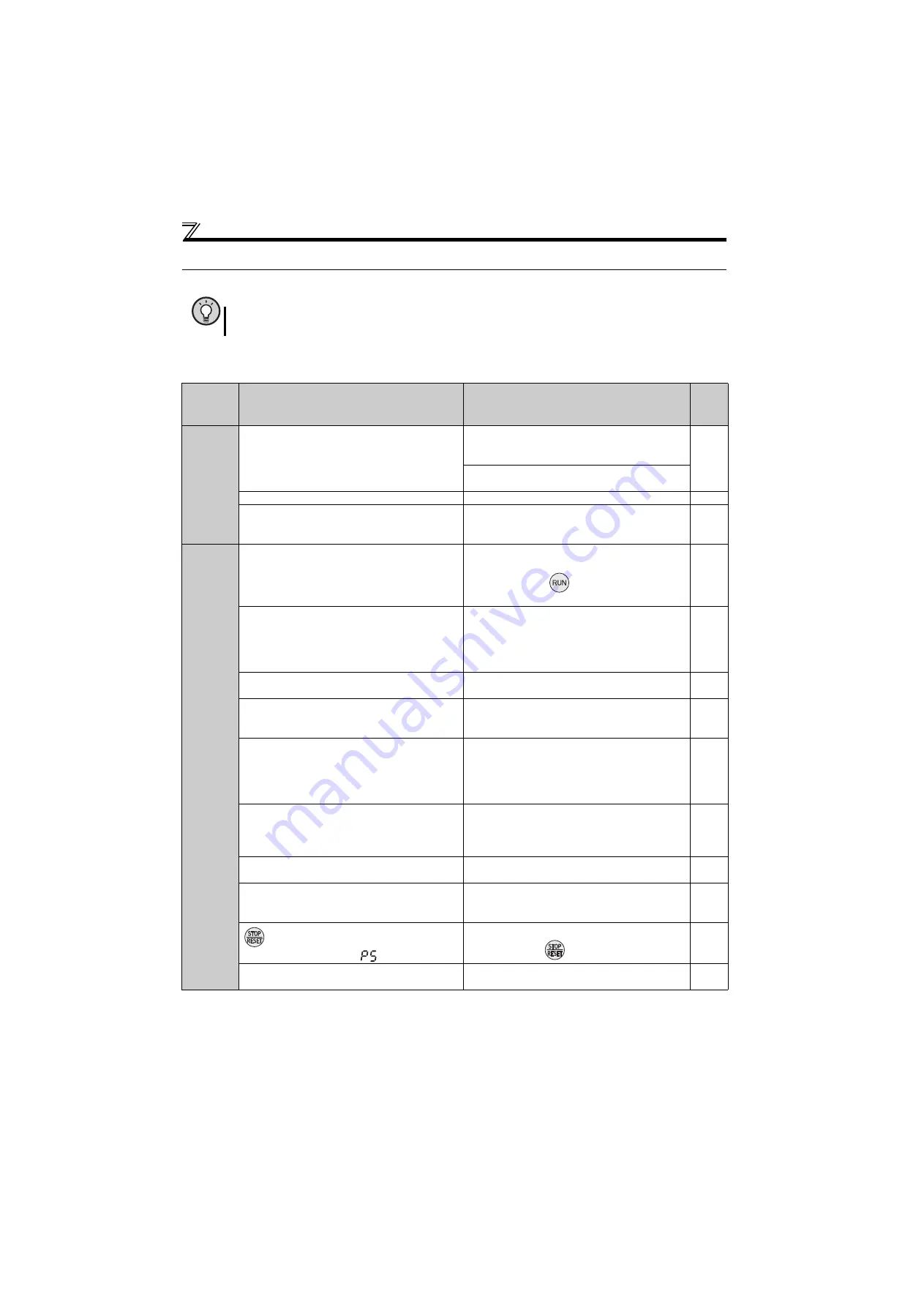 Mitsubishi Electric FR-D710W-0.1K Скачать руководство пользователя страница 268