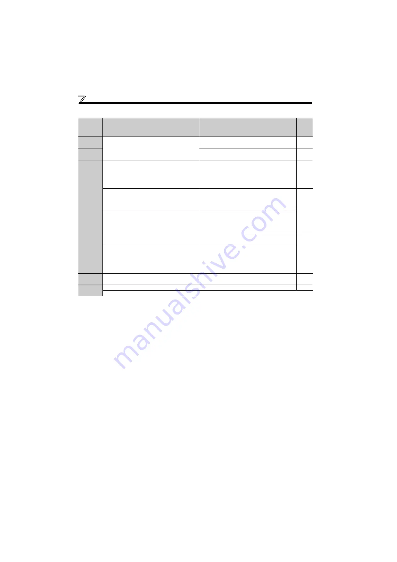 Mitsubishi Electric FR-D710W-0.1K Скачать руководство пользователя страница 270