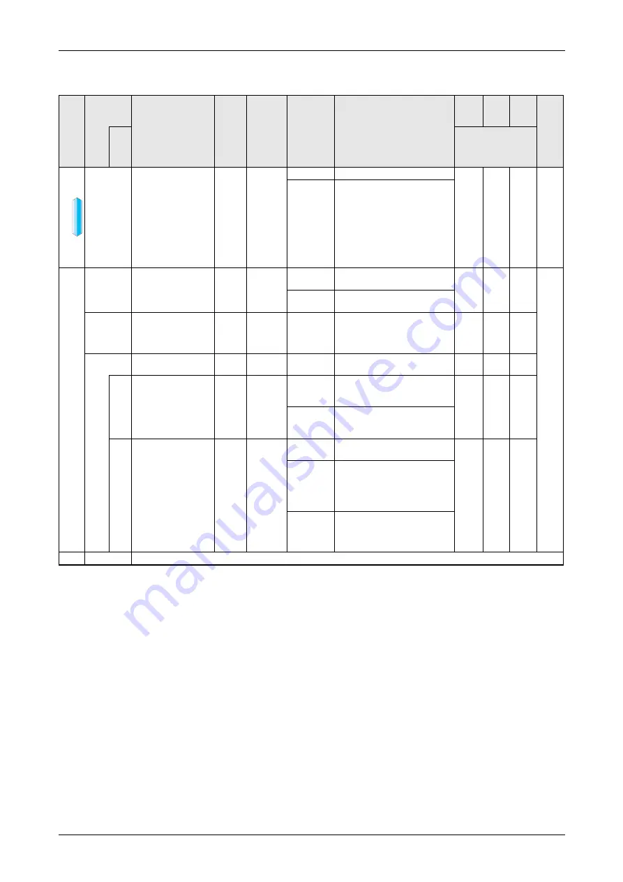 Mitsubishi Electric FR-D720S SC EC Instruction Manual Download Page 161