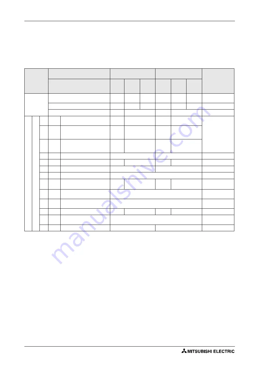 Mitsubishi Electric FR-D720S SC EC Instruction Manual Download Page 340