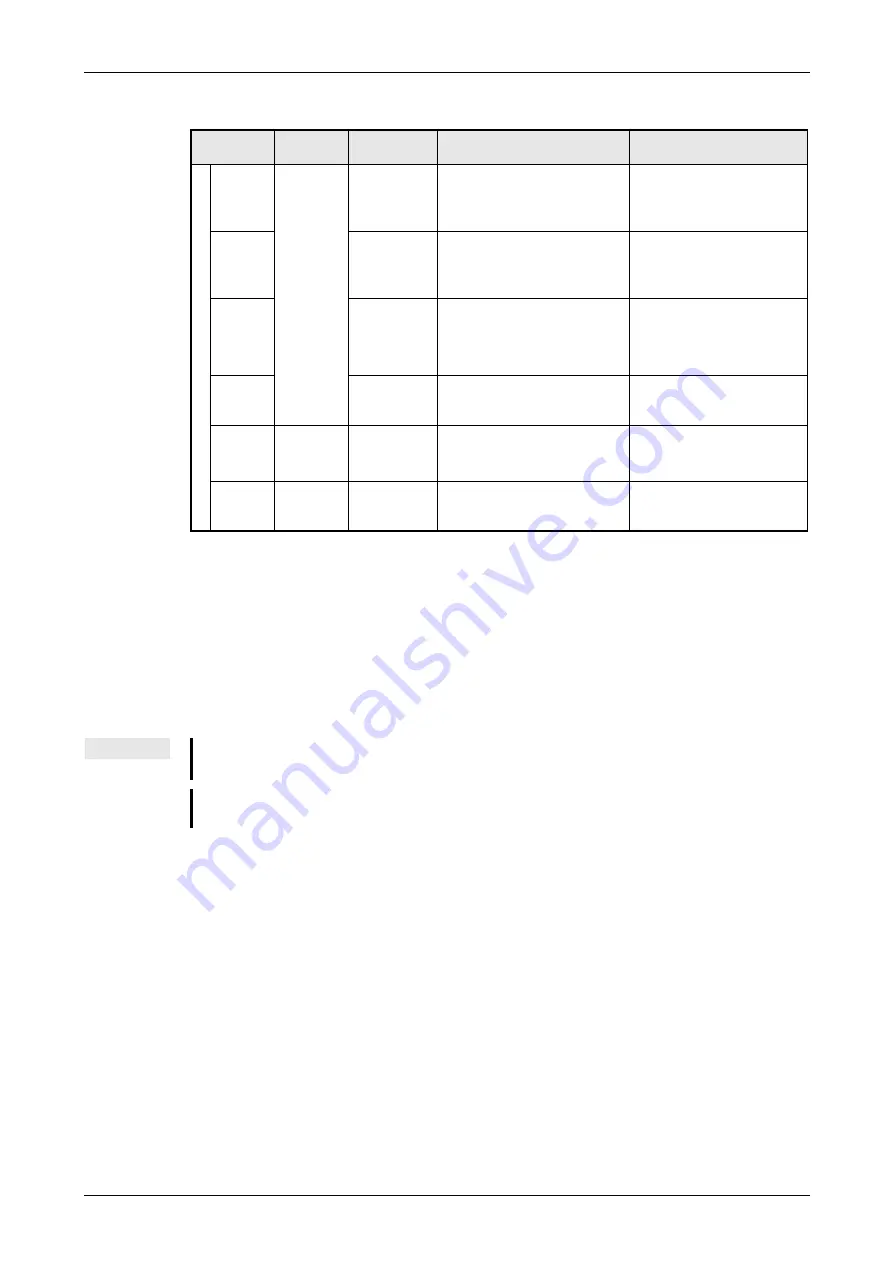 Mitsubishi Electric FR-D720S SC EC Instruction Manual Download Page 399