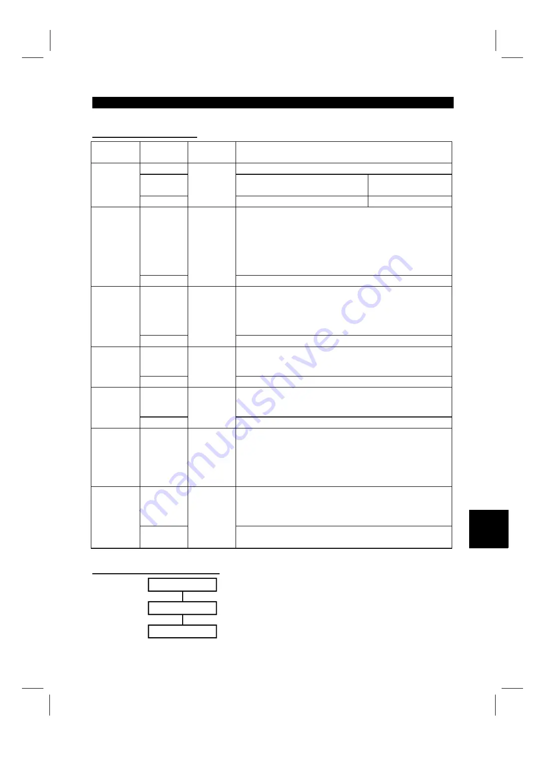 Mitsubishi Electric FR-E 520S EC Instruction Manual Download Page 154