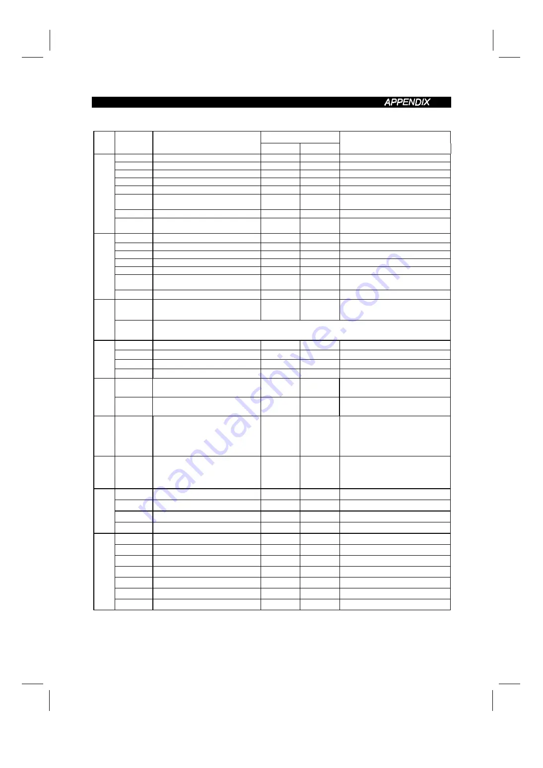 Mitsubishi Electric FR-E 520S EC Instruction Manual Download Page 212