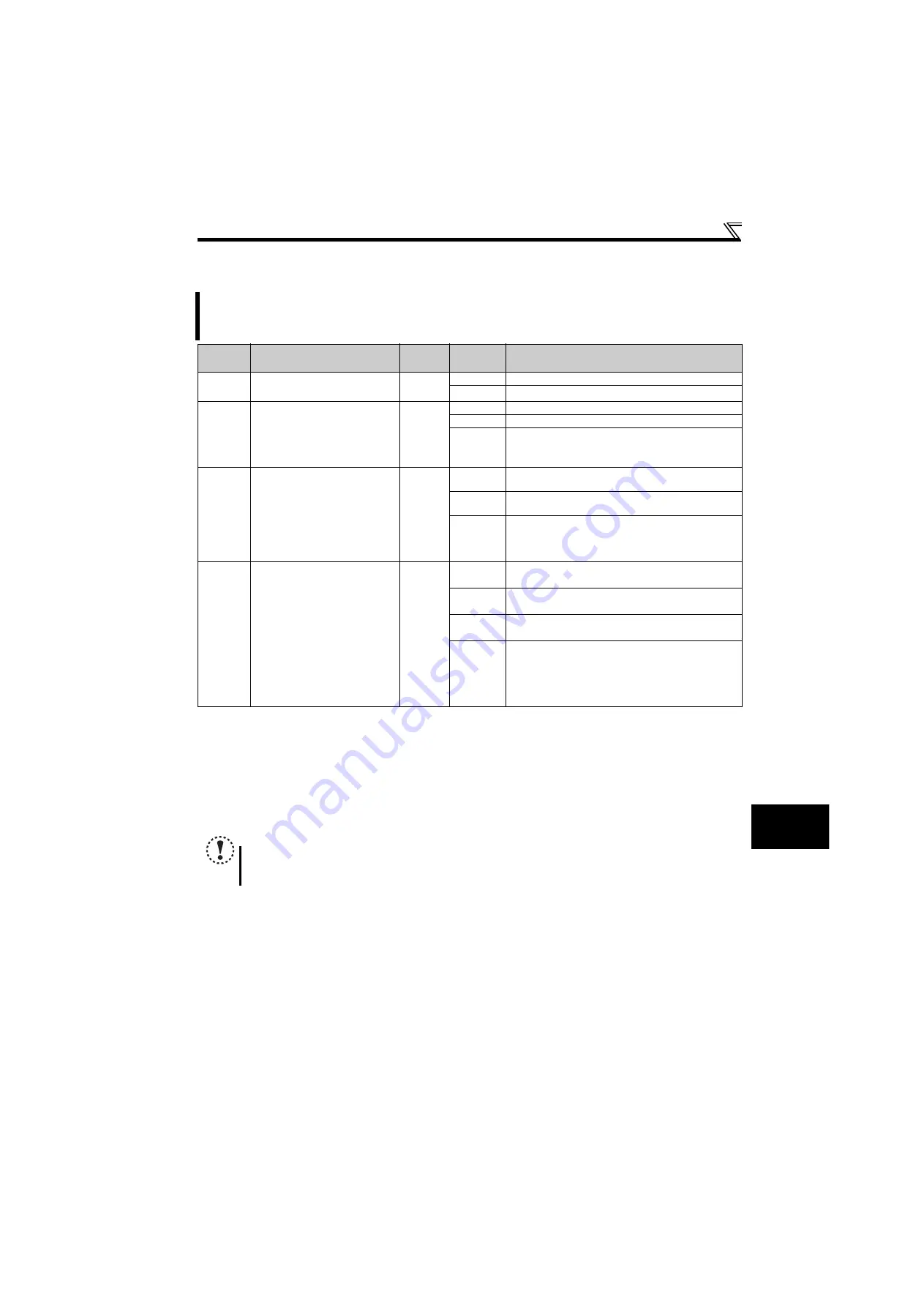 Mitsubishi Electric FR-E700EX Instruction Manual Download Page 197