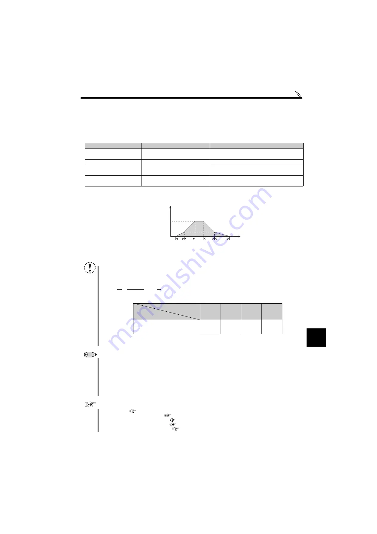 Mitsubishi Electric FR-E710W-0.1K Instruction Manual Download Page 111