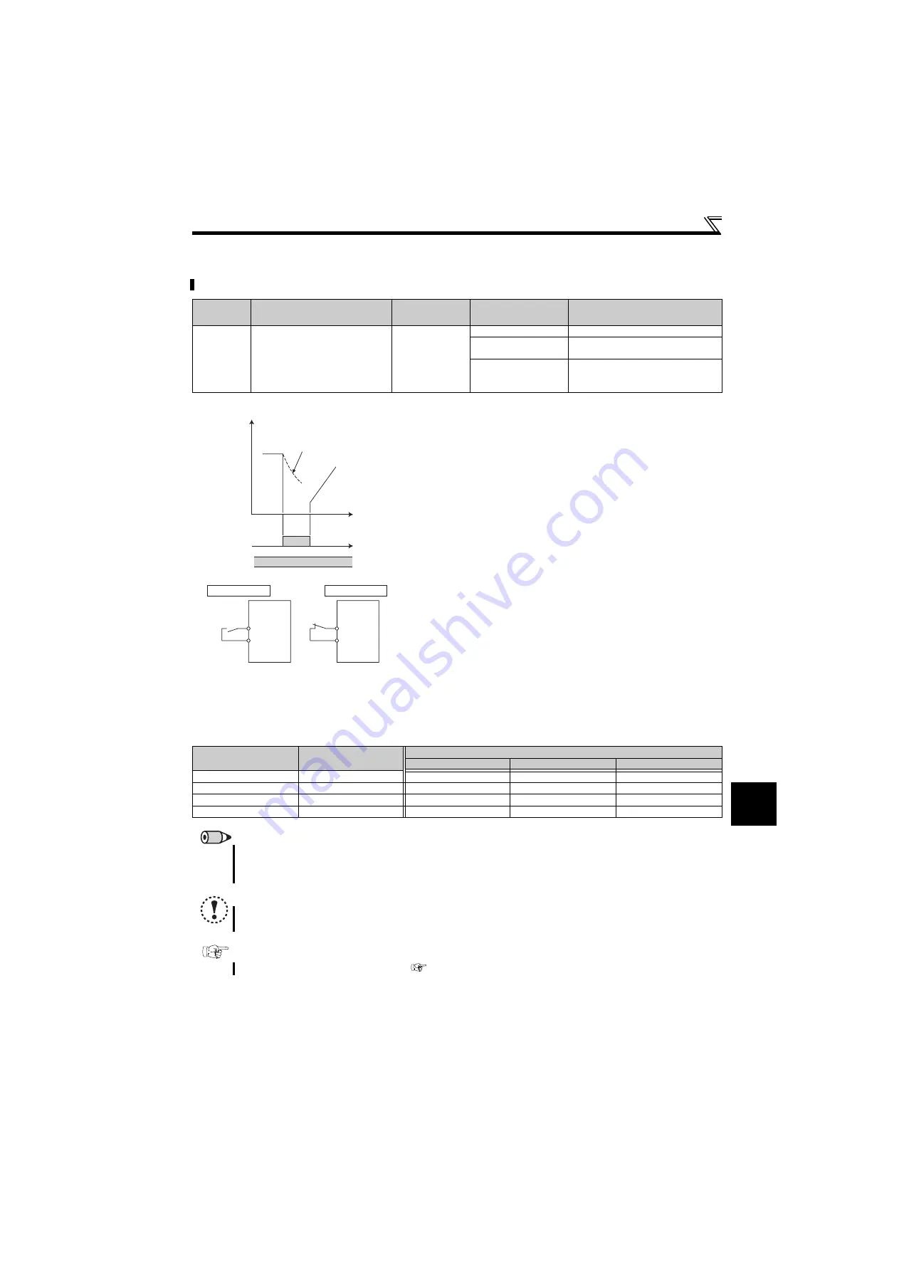 Mitsubishi Electric FR-E710W-0.1K Instruction Manual Download Page 141