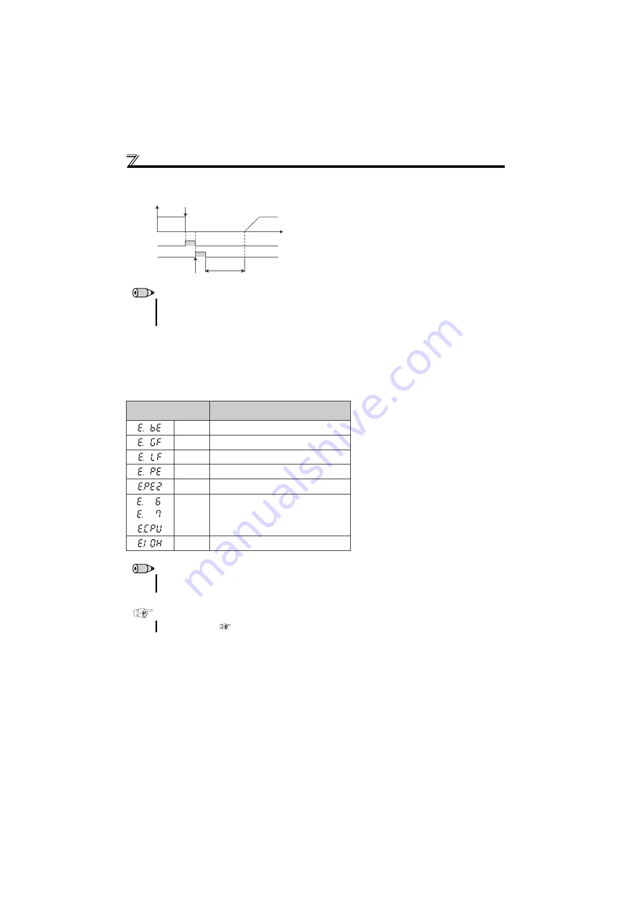 Mitsubishi Electric FR-E710W-0.1K Instruction Manual Download Page 148