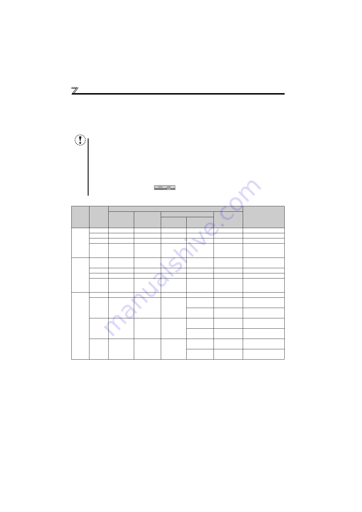 Mitsubishi Electric FR-E710W-0.1K Instruction Manual Download Page 206