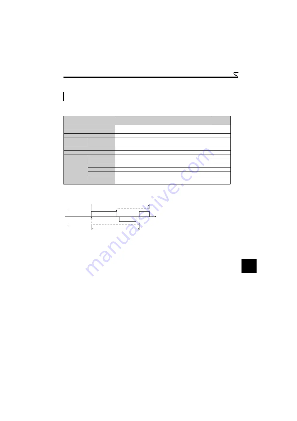 Mitsubishi Electric FR-E710W-0.1K Instruction Manual Download Page 219