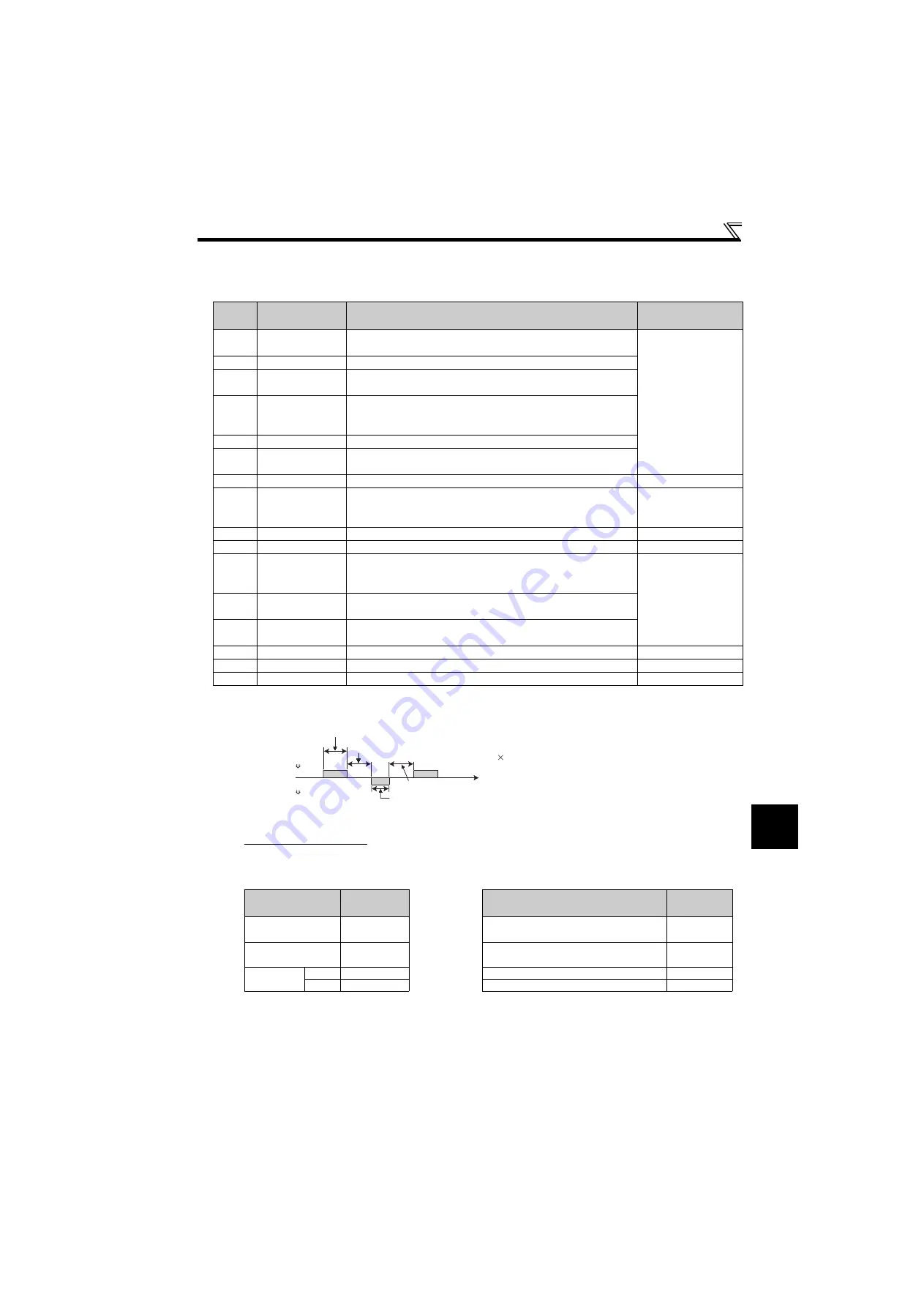 Mitsubishi Electric FR-E710W-0.1K Instruction Manual Download Page 223