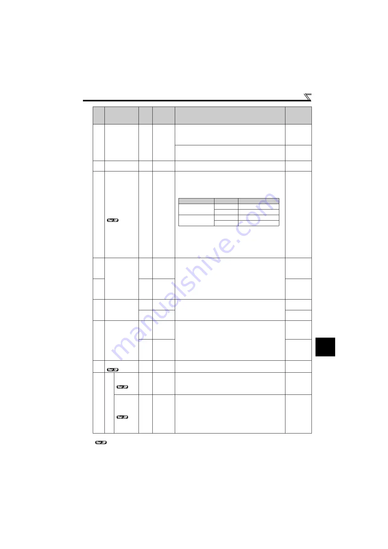 Mitsubishi Electric FR-E710W-0.1K Instruction Manual Download Page 227