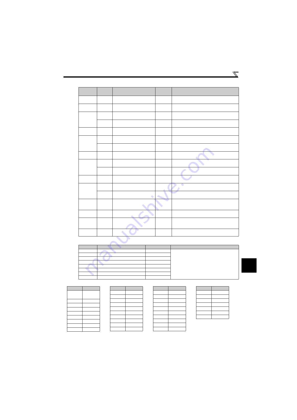 Mitsubishi Electric FR-E710W-0.1K Скачать руководство пользователя страница 243