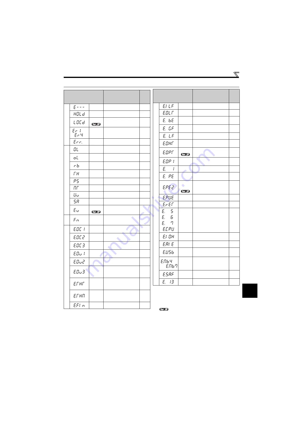 Mitsubishi Electric FR-E710W-0.1K Instruction Manual Download Page 291