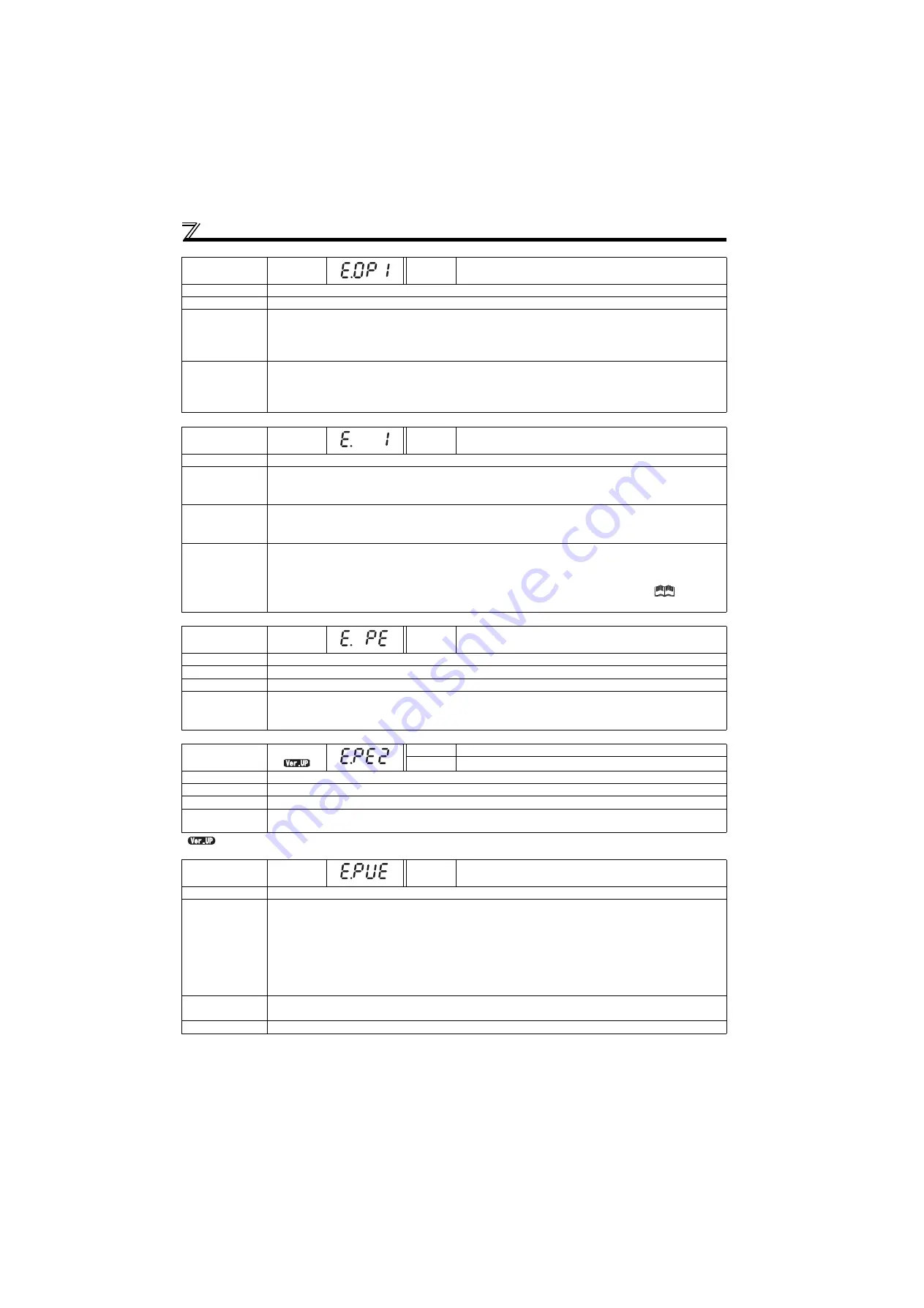 Mitsubishi Electric FR-E710W-0.1K Instruction Manual Download Page 300