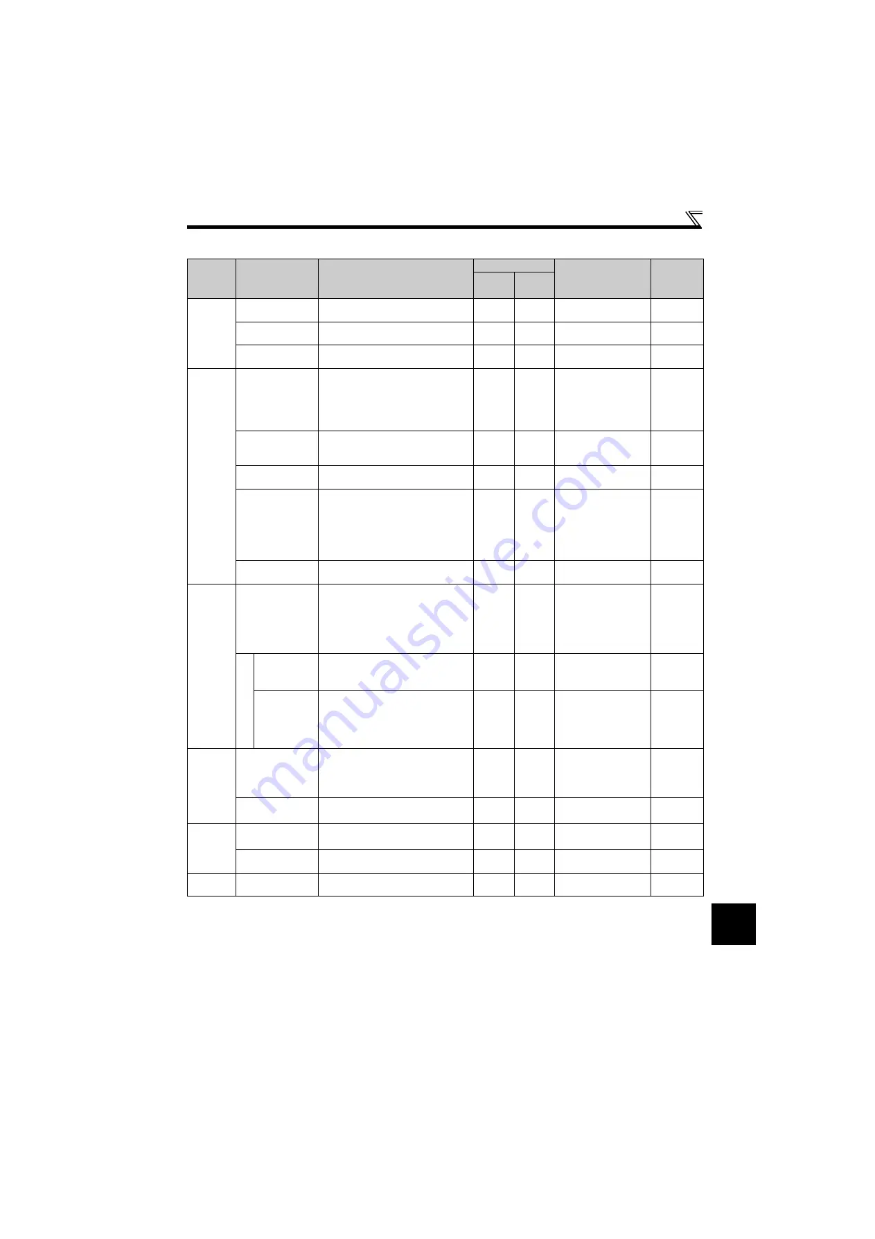 Mitsubishi Electric FR-E710W-0.1K Instruction Manual Download Page 313