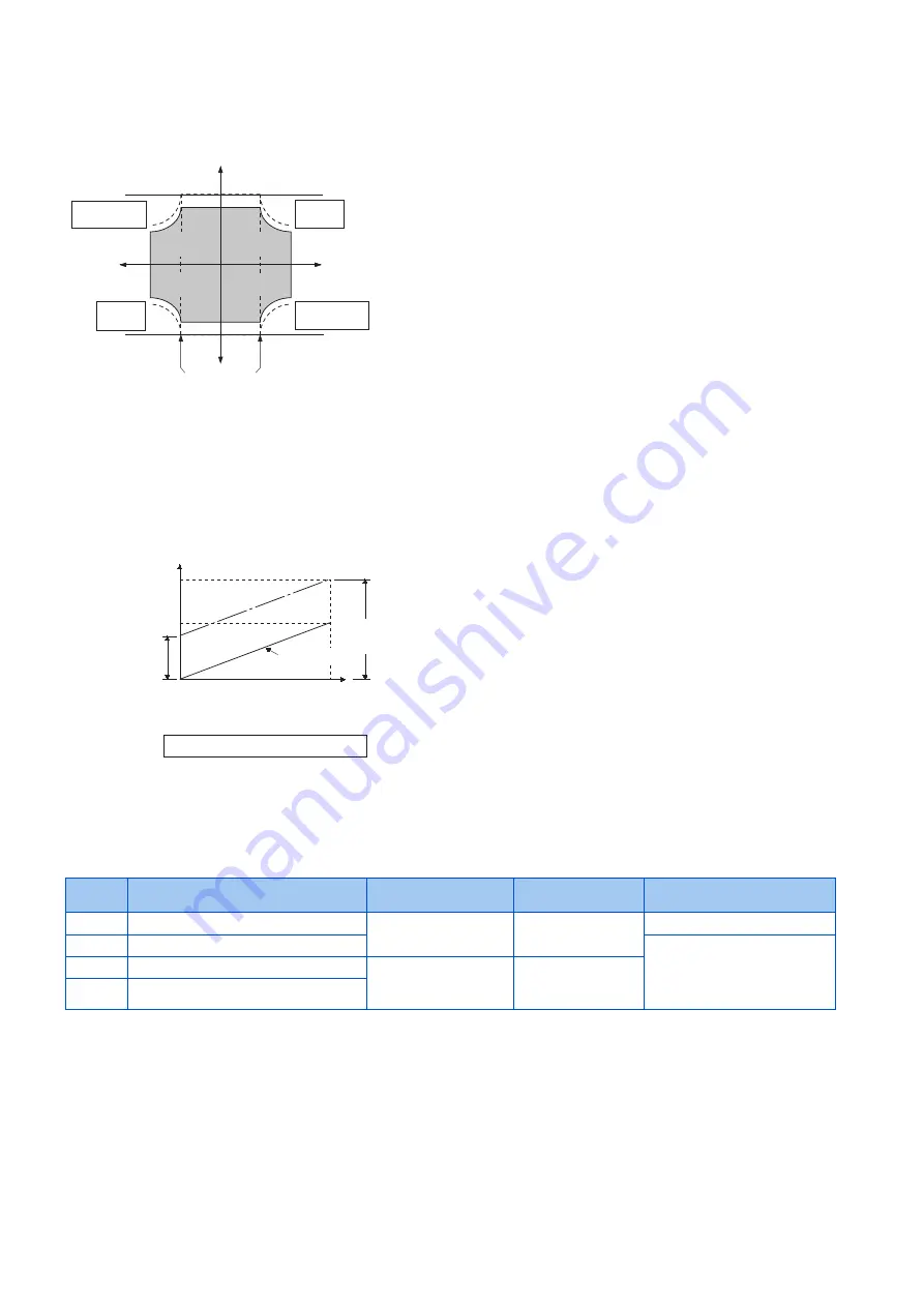 Mitsubishi Electric FR-E800 Скачать руководство пользователя страница 117