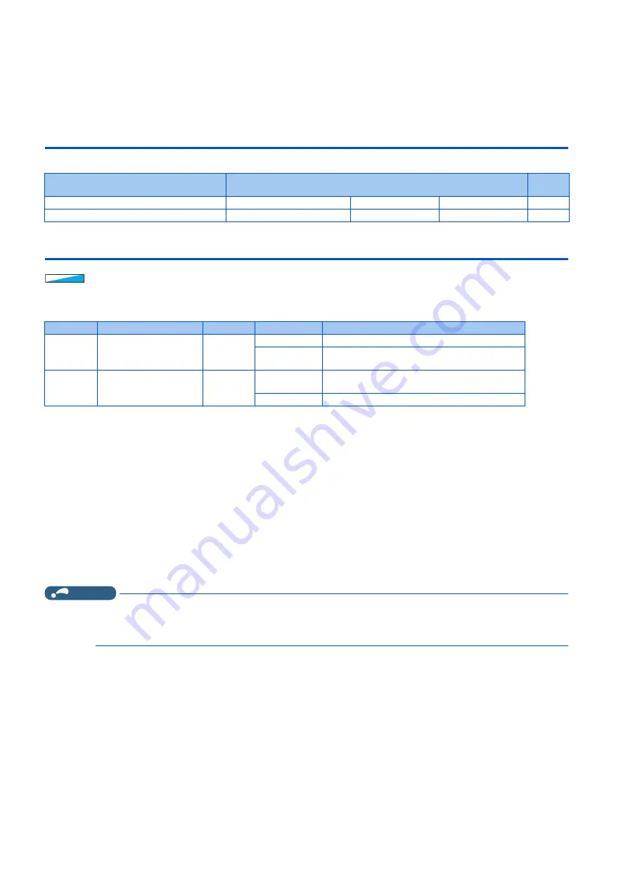 Mitsubishi Electric FR-E800 Instruction Manual Download Page 155