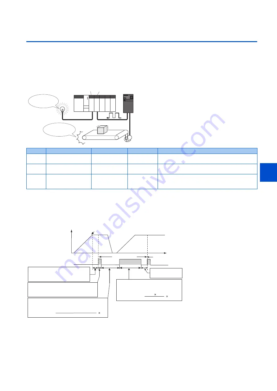 Mitsubishi Electric FR-E800 Instruction Manual Download Page 192