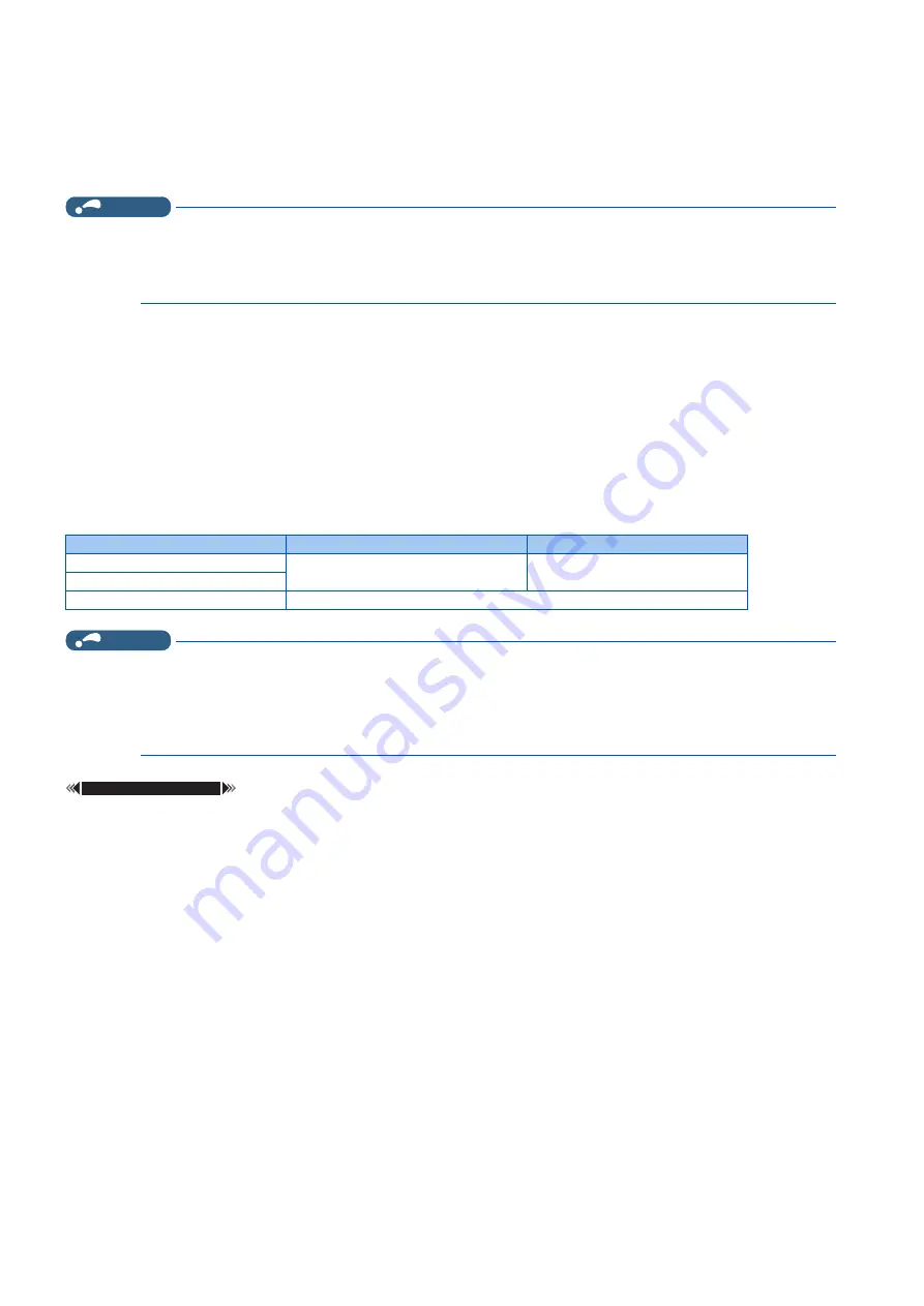 Mitsubishi Electric FR-E800 Instruction Manual Download Page 231