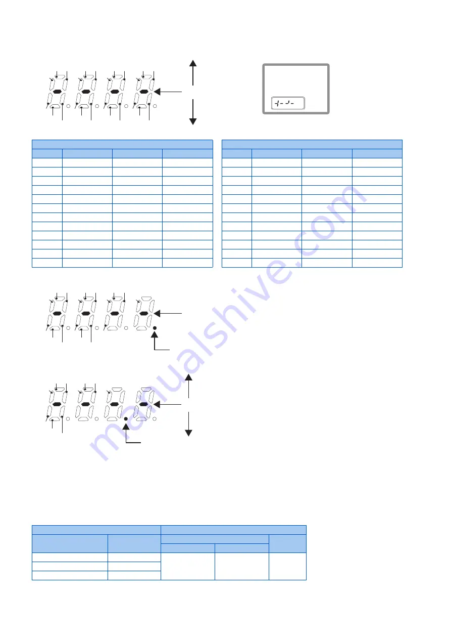 Mitsubishi Electric FR-E800 Скачать руководство пользователя страница 277