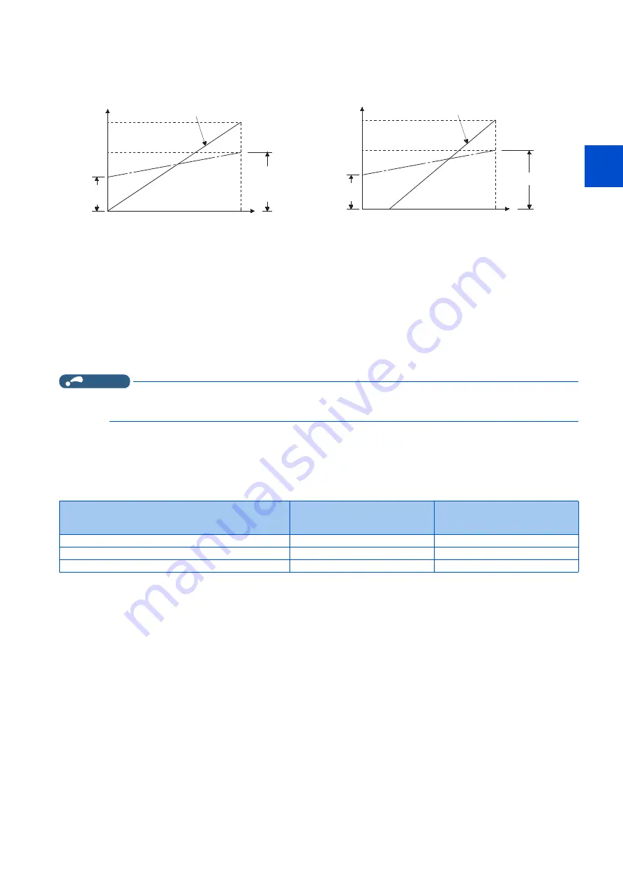 Mitsubishi Electric FR-E800 Instruction Manual Download Page 320