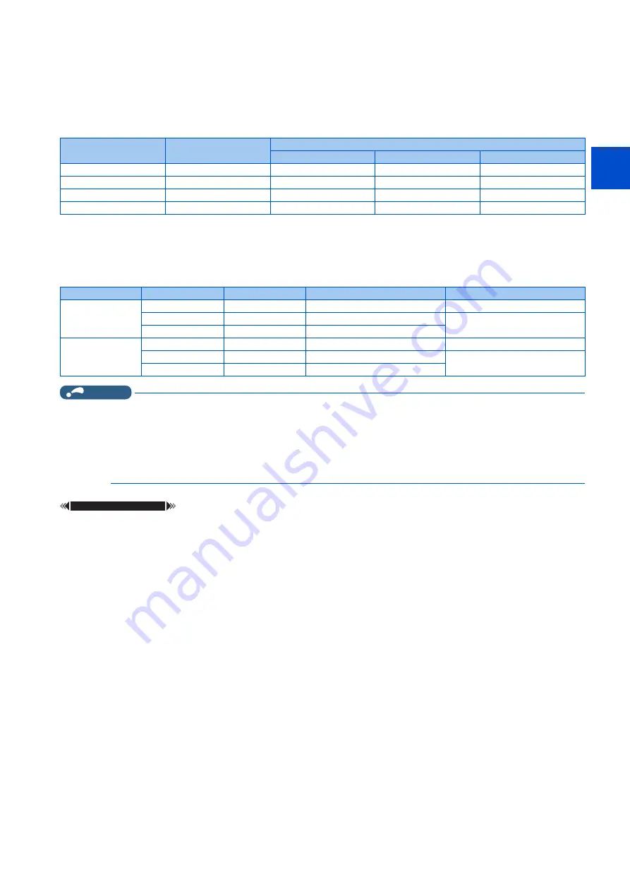 Mitsubishi Electric FR-E800 Instruction Manual Download Page 334