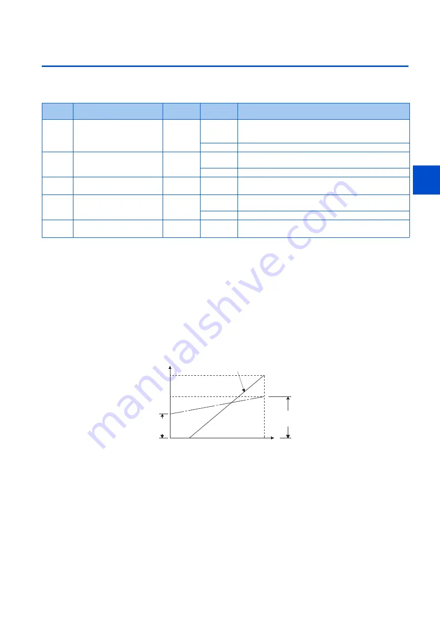 Mitsubishi Electric FR-E800 Instruction Manual Download Page 394