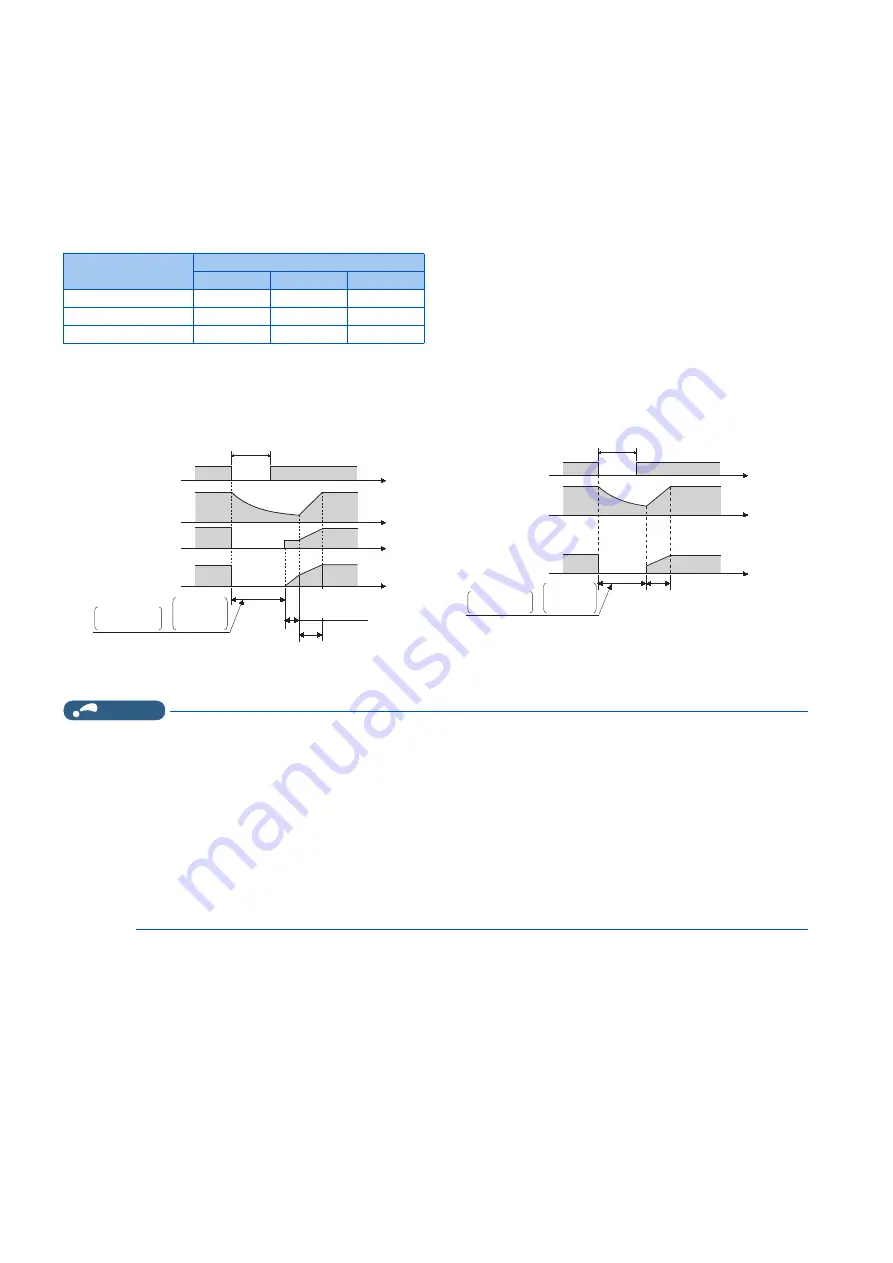 Mitsubishi Electric FR-E800 Instruction Manual Download Page 405