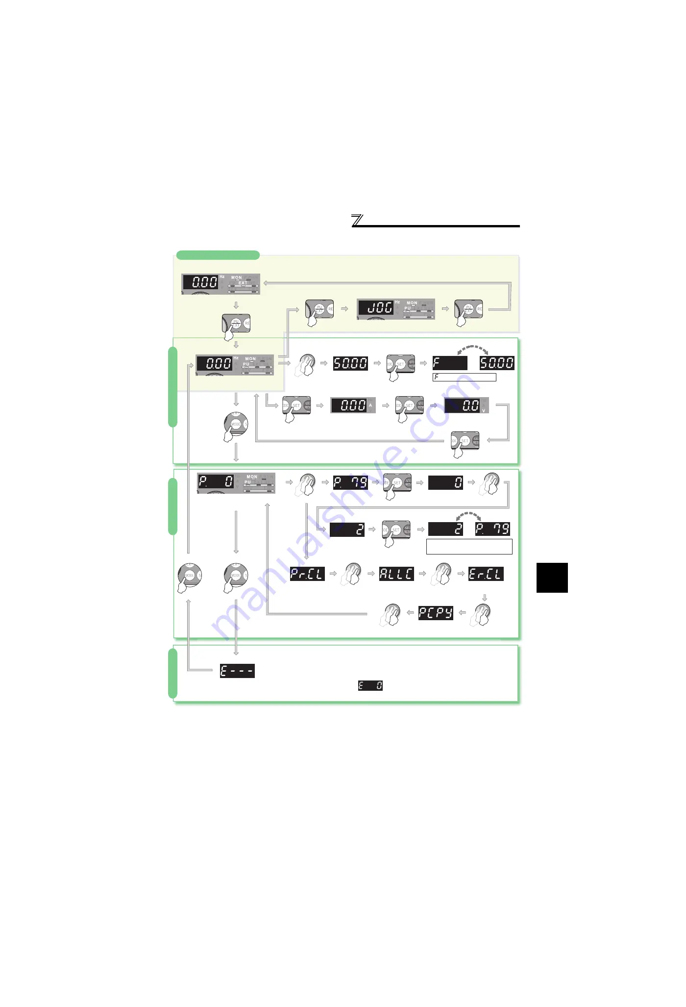 Mitsubishi Electric FR-F 700 EC Скачать руководство пользователя страница 36