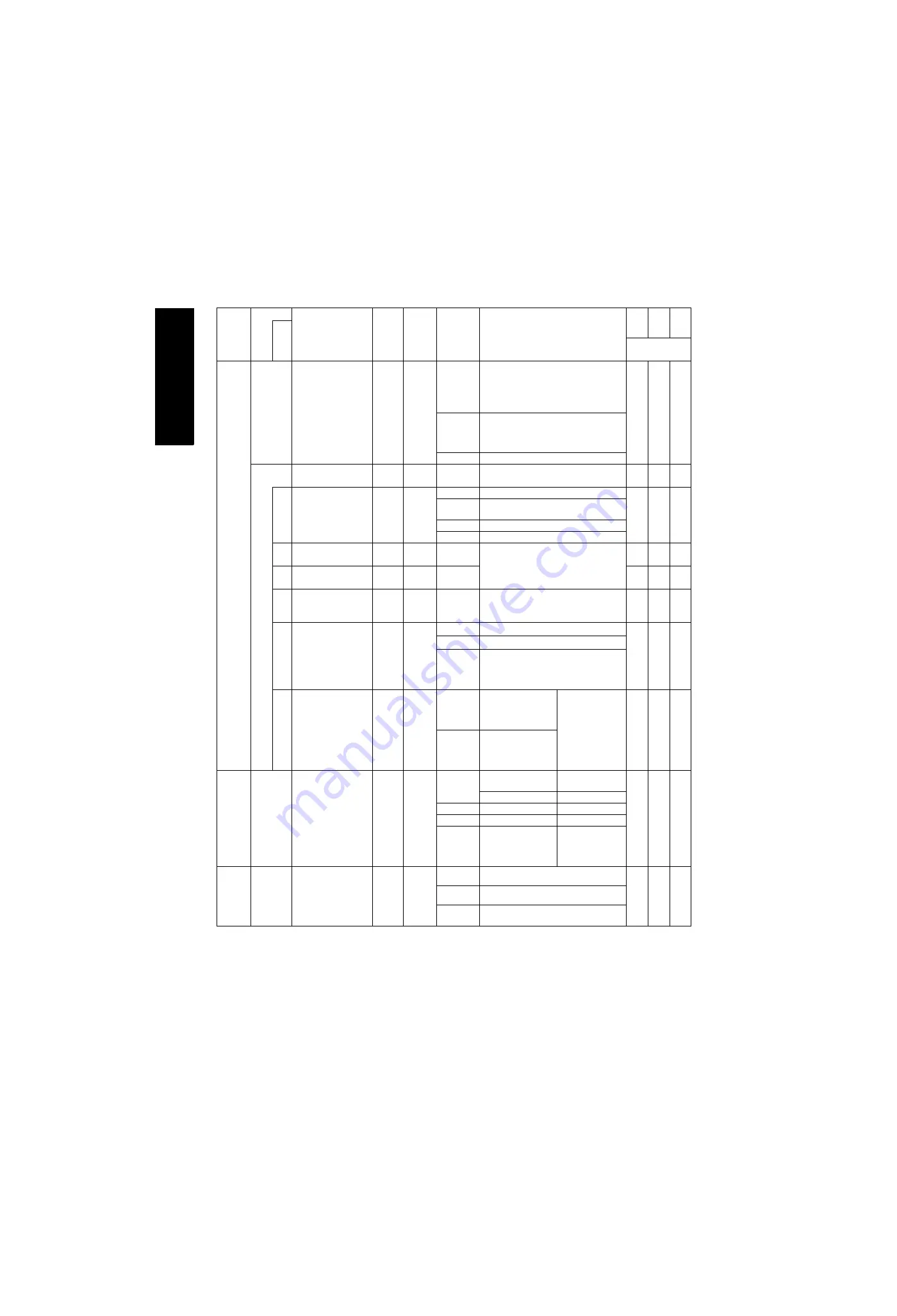 Mitsubishi Electric FR-F 700 EC Instruction Manual Download Page 119